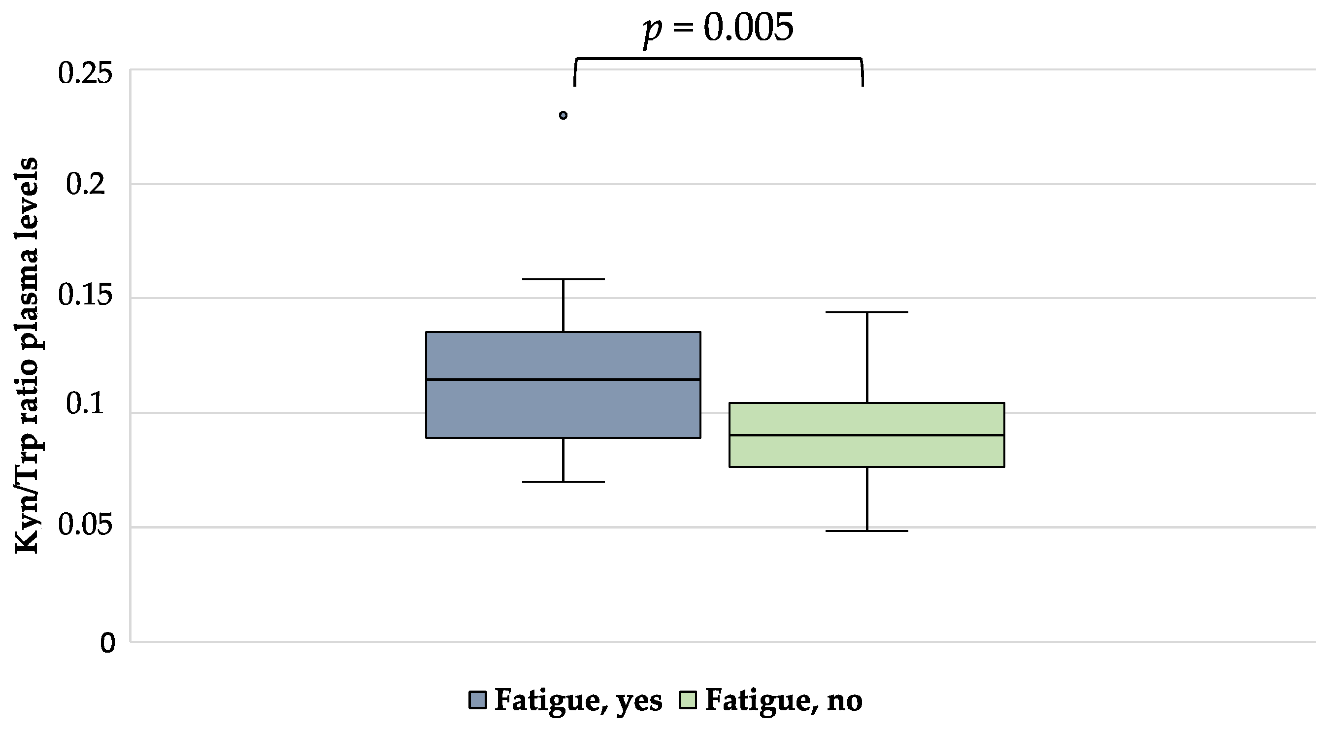 Nutrients 15 00876 g001