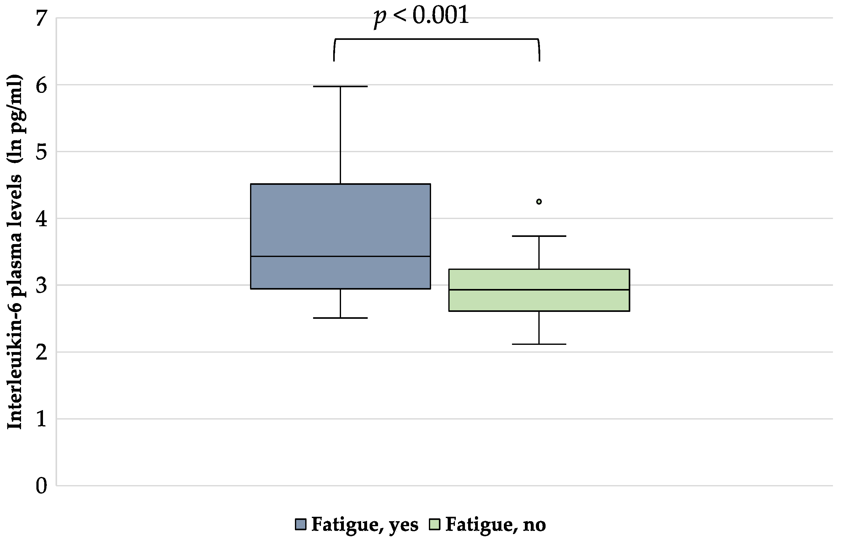 Nutrients 15 00876 g002