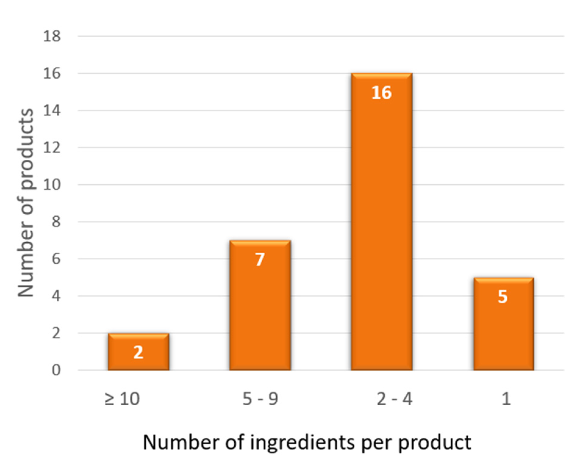 Nutrients 15 00877 g003