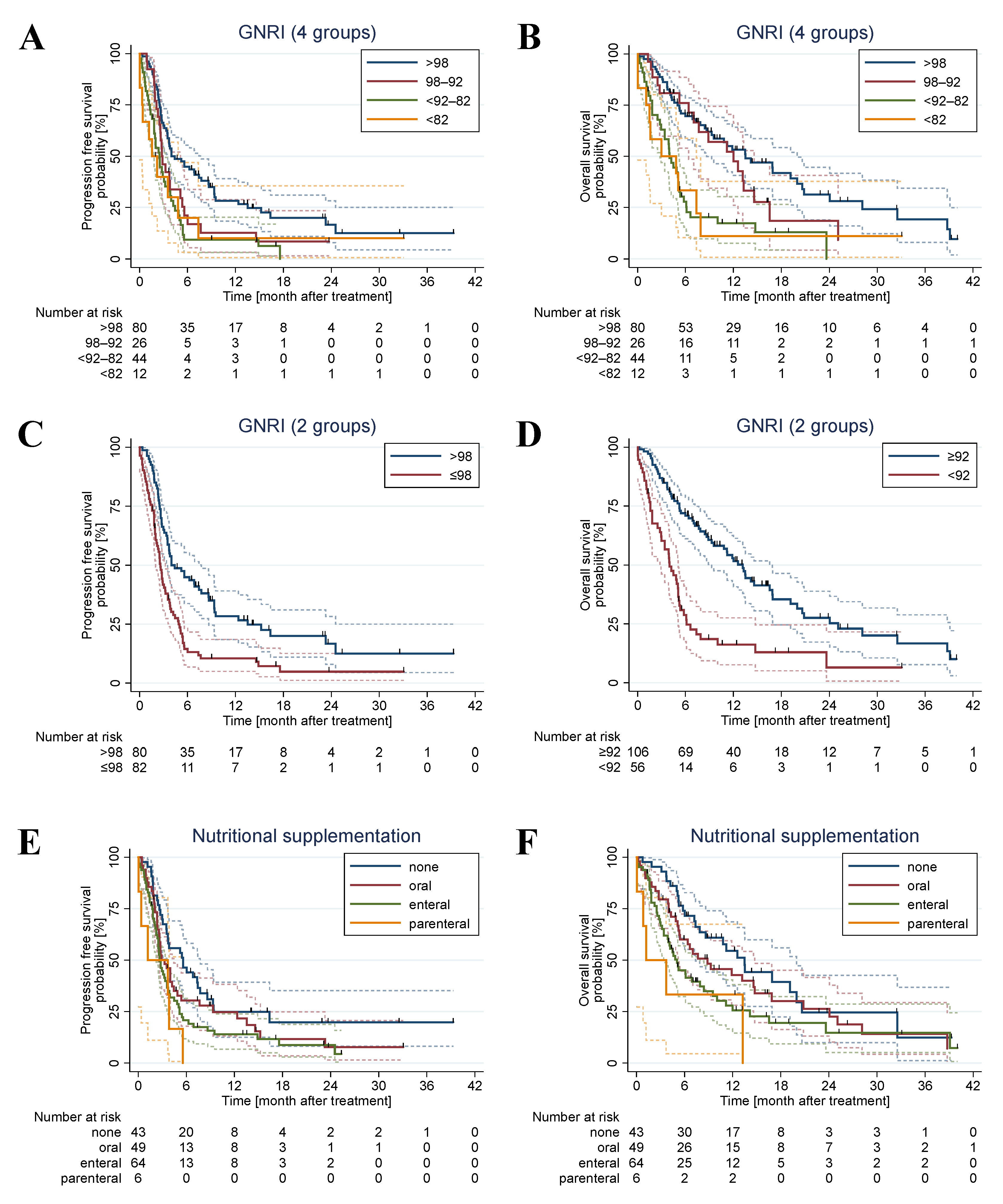Nutrients 15 00880 g001