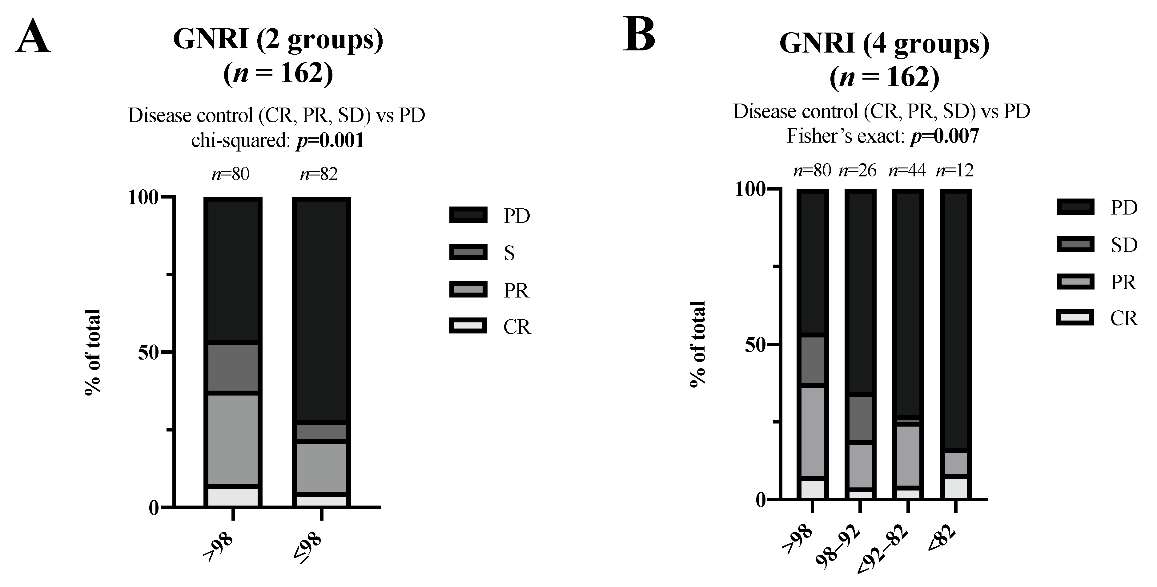 Nutrients 15 00880 g002