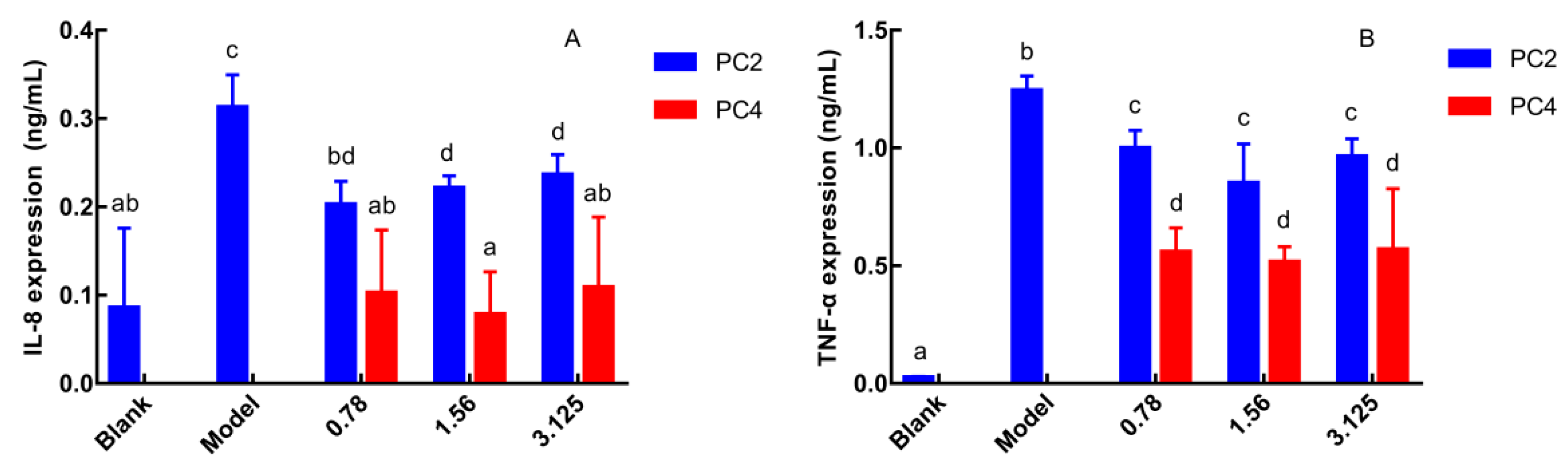 Nutrients 15 00883 g002 Nutrients 15 00883 g002