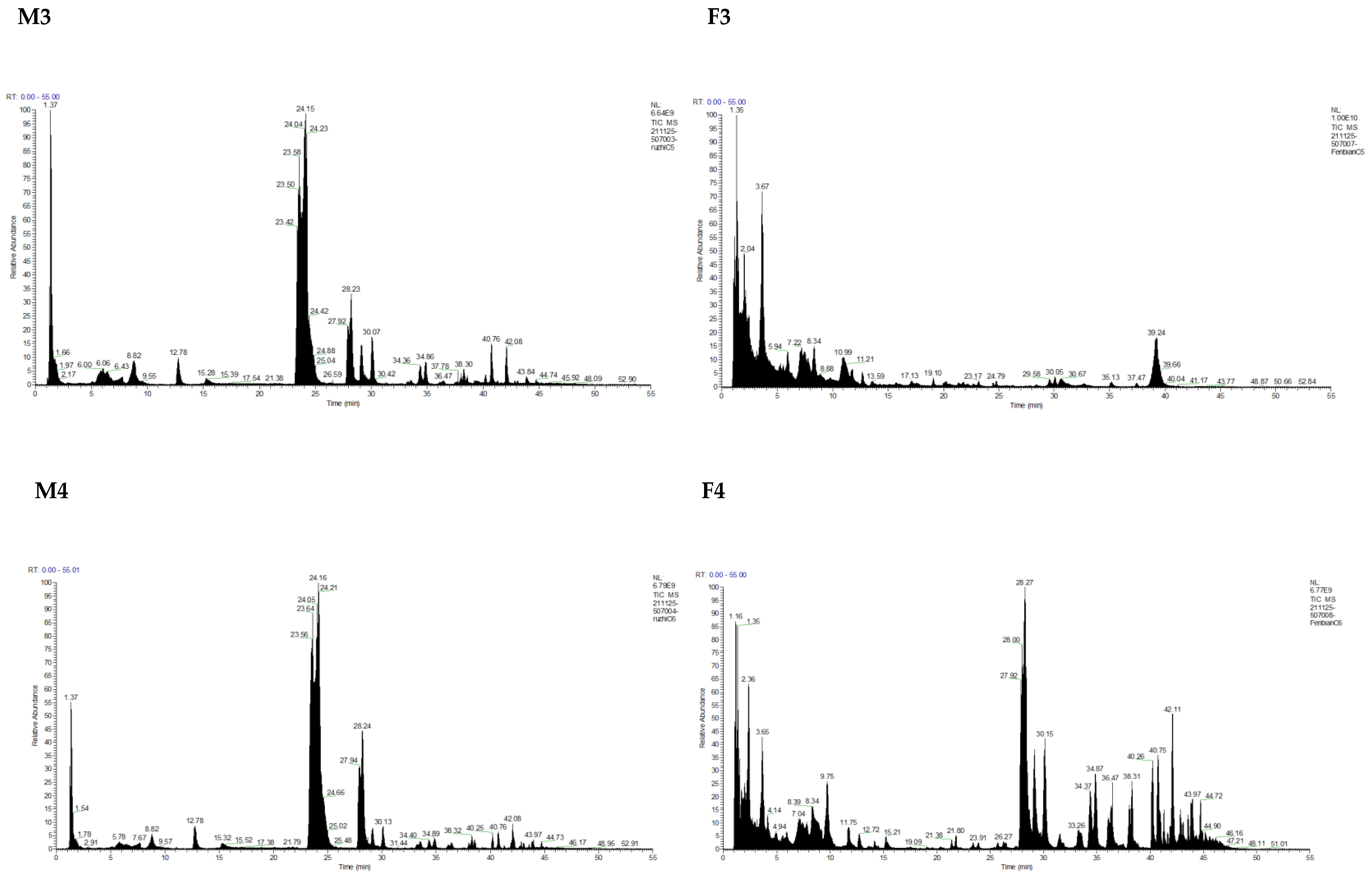 Nutrients 15 00888 g001b
