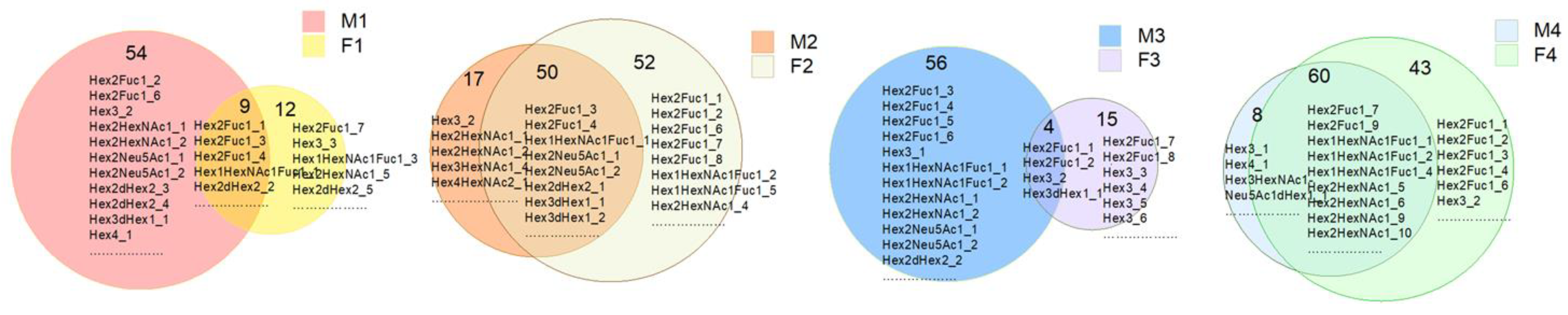 Nutrients 15 00888 g002
