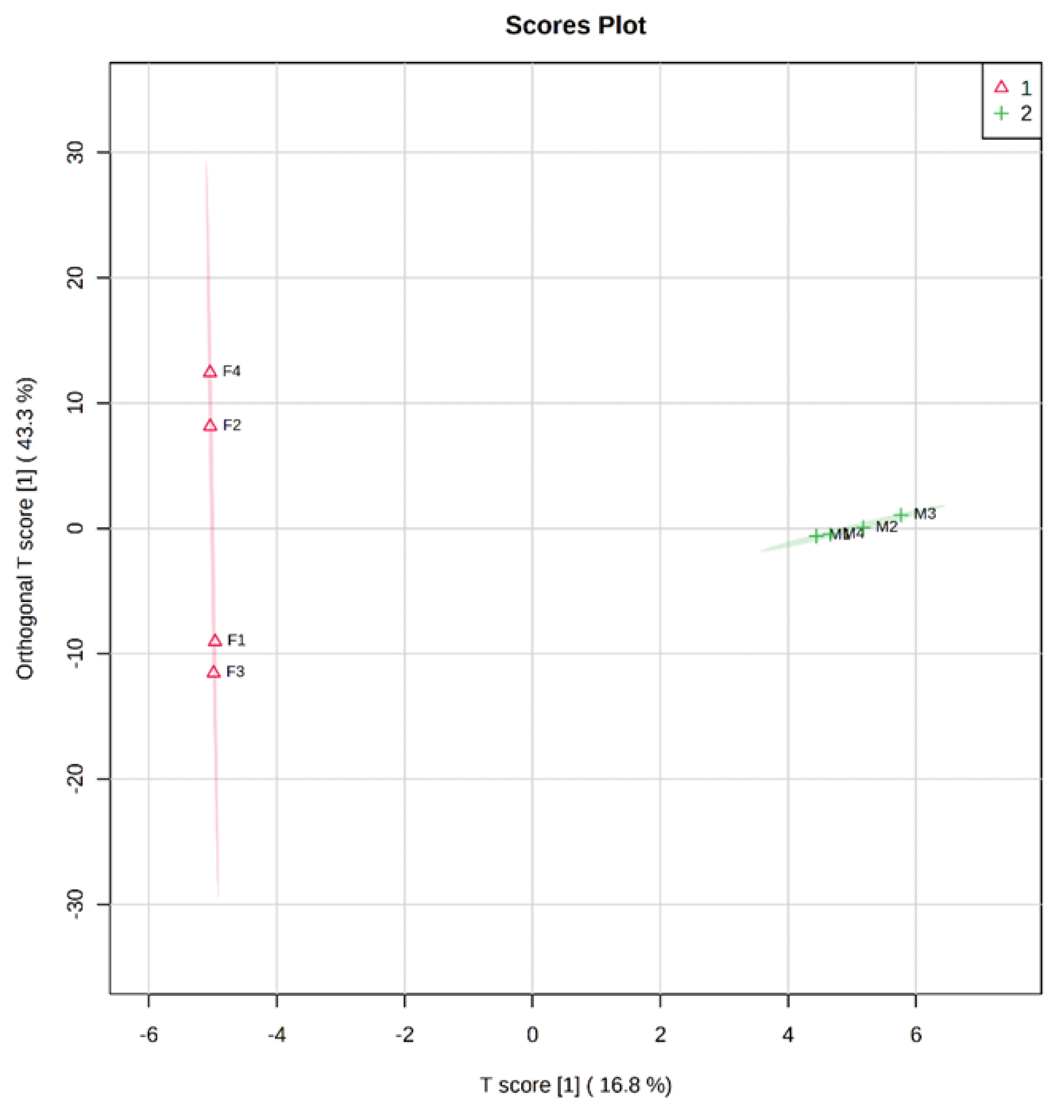 Nutrients 15 00888 g003