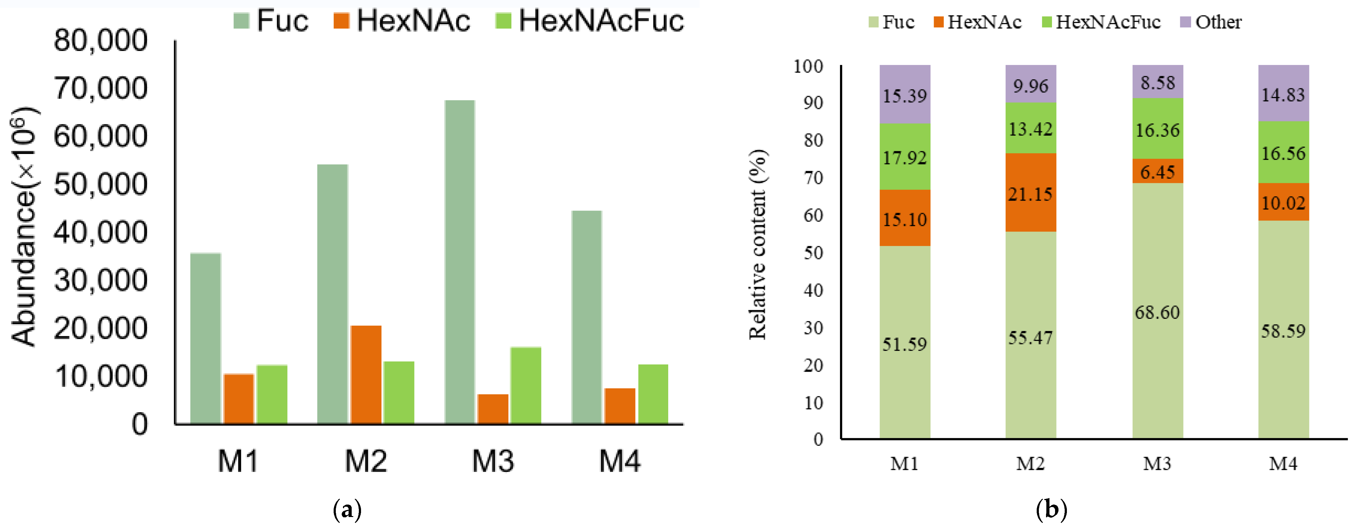 Nutrients 15 00888 g005