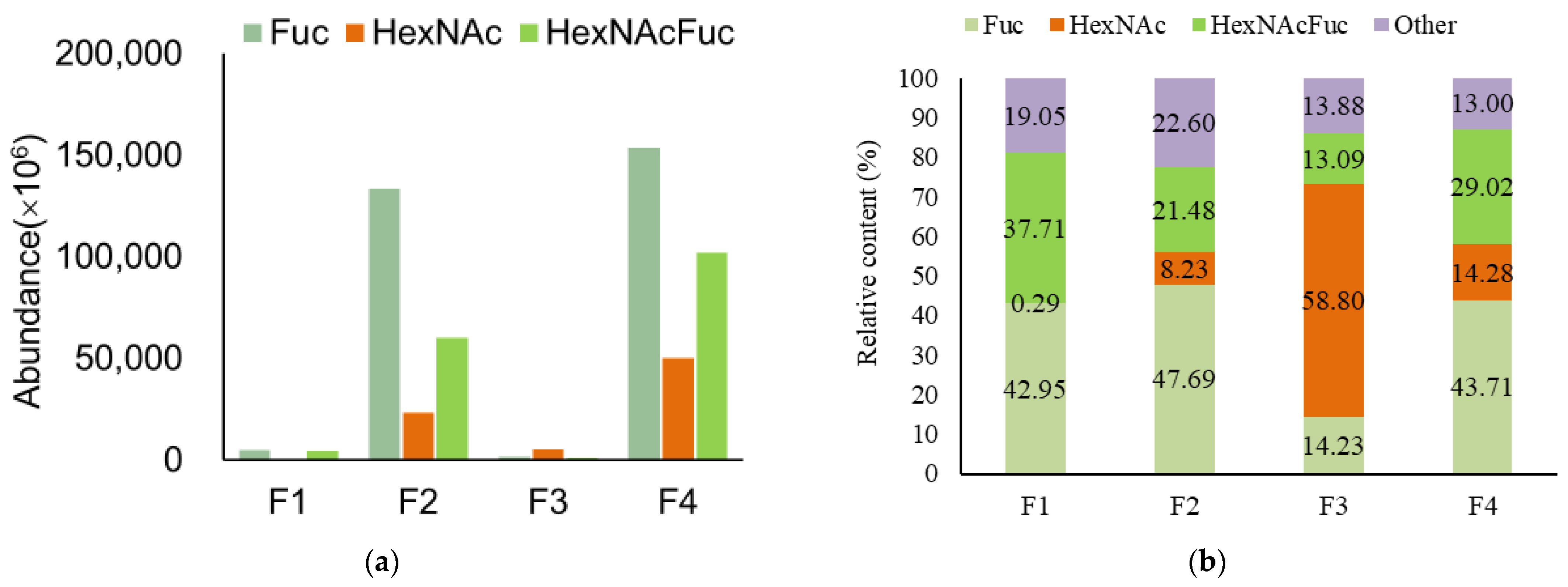 Nutrients 15 00888 g006