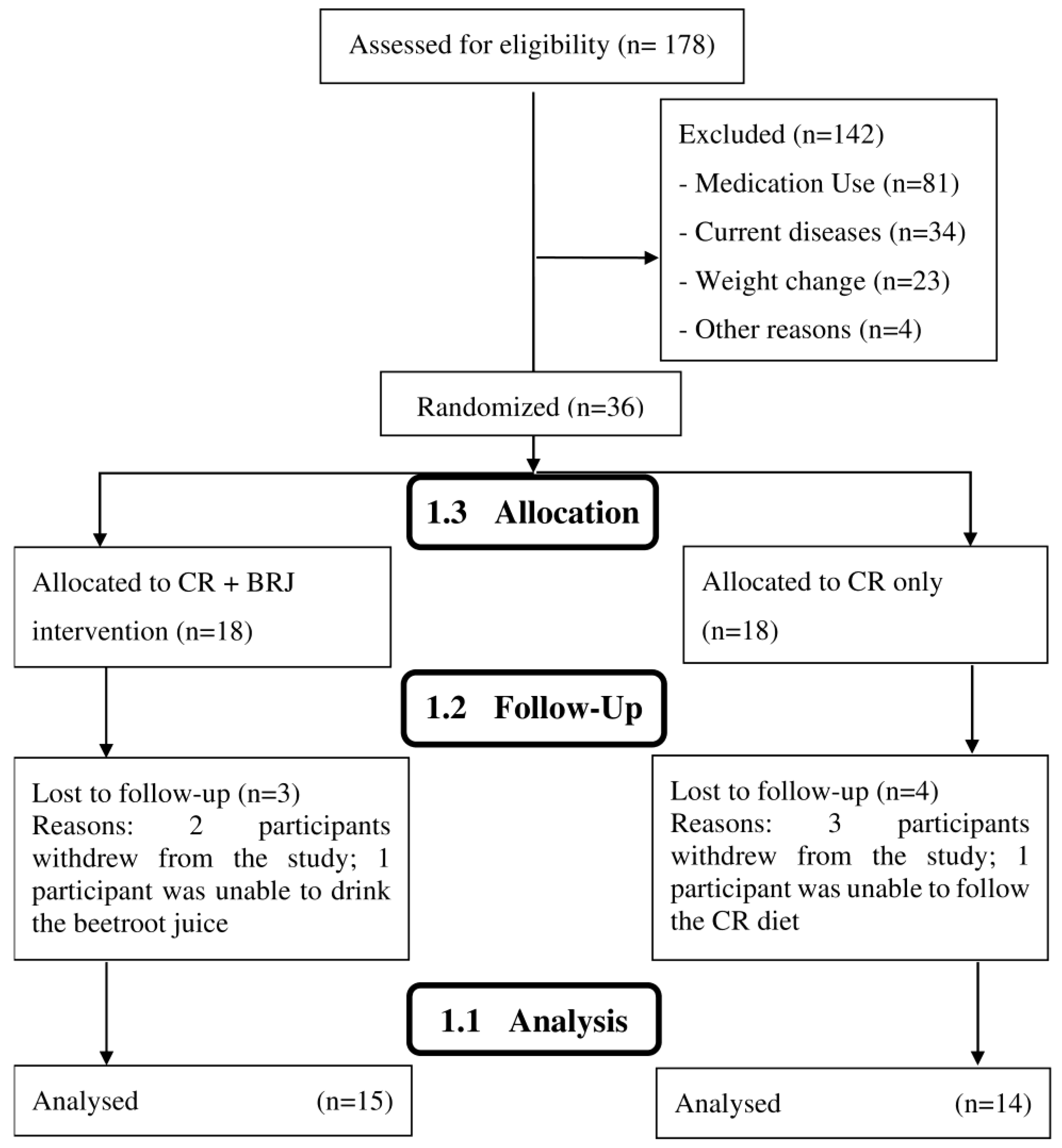 Nutrients 15 00890 g001