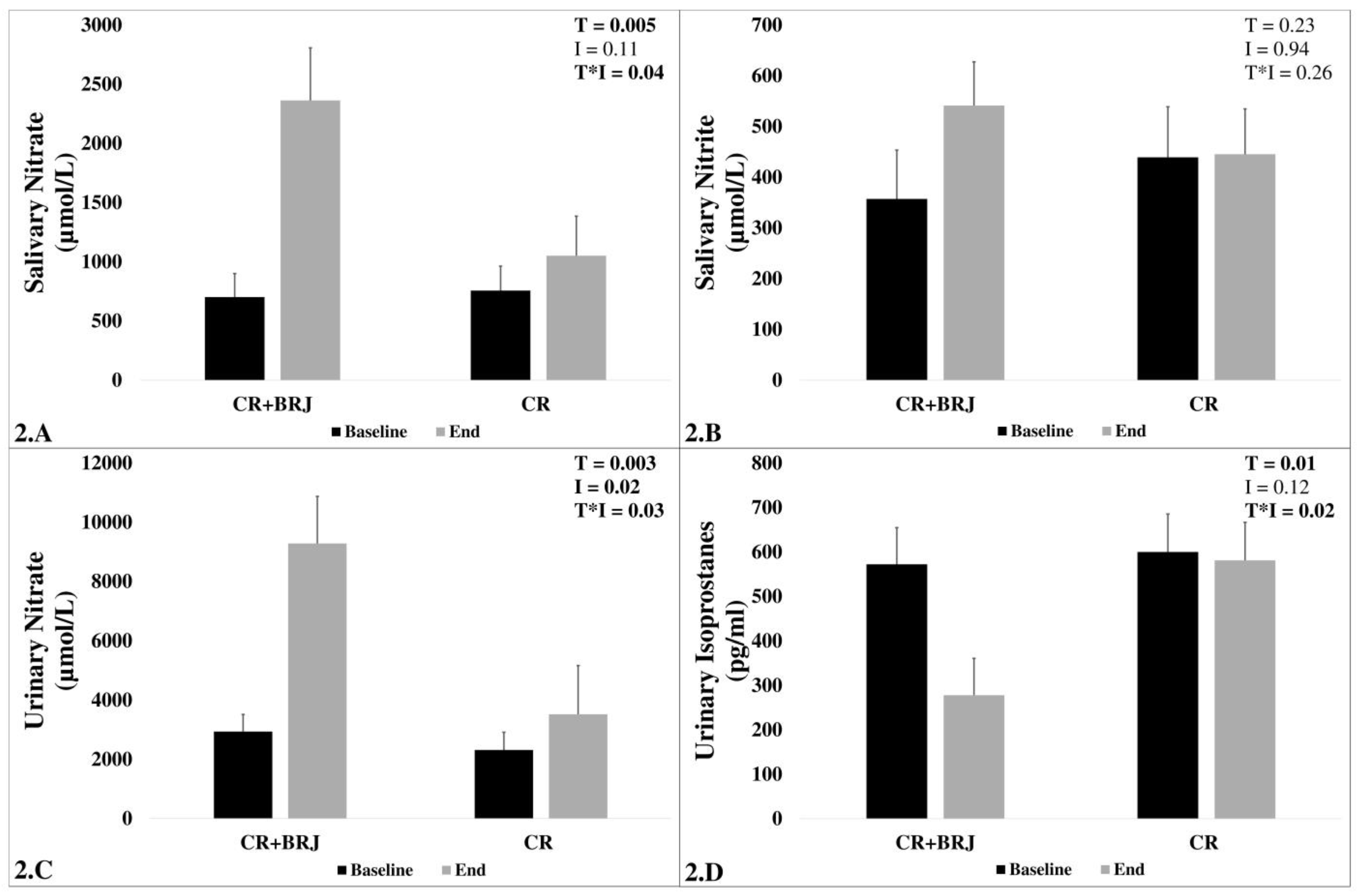 Nutrients 15 00890 g002