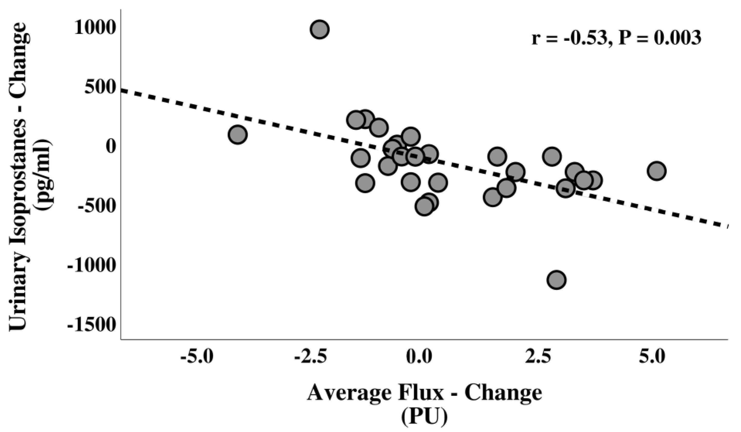 Nutrients 15 00890 g003