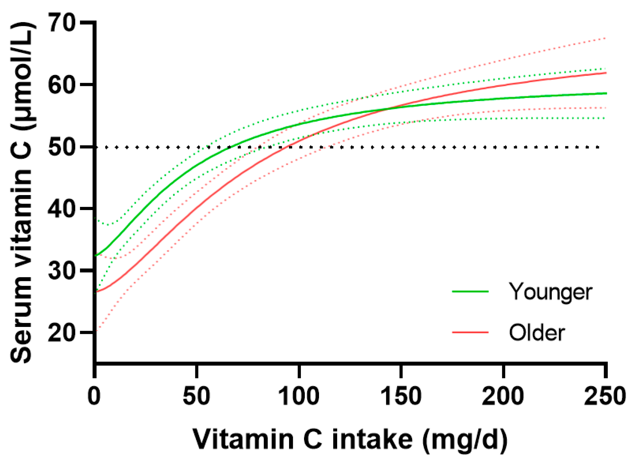 Nutrients 15 00892 g003 Nutrients 15 00892 g003