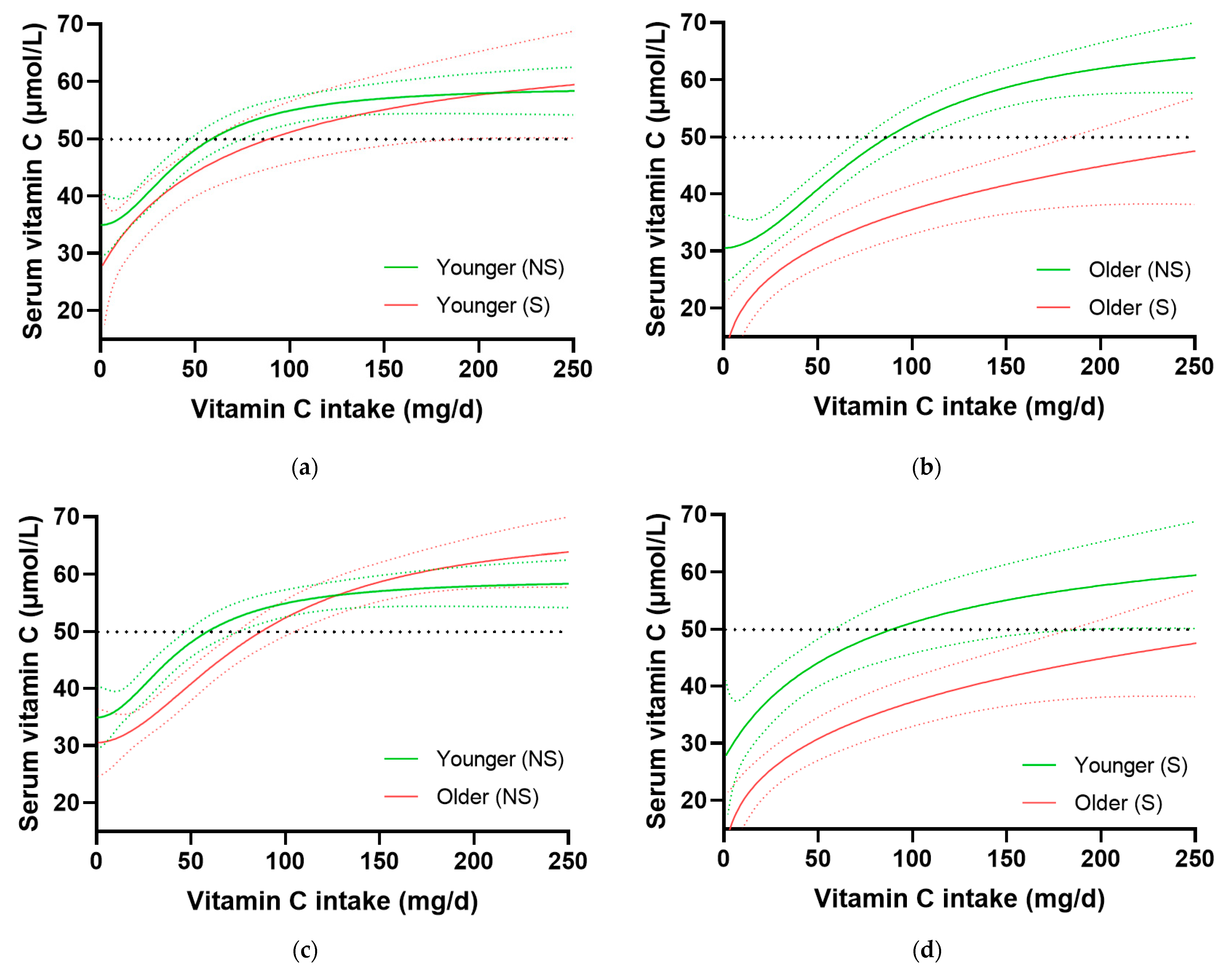Nutrients 15 00892 g004 Nutrients 15 00892 g004