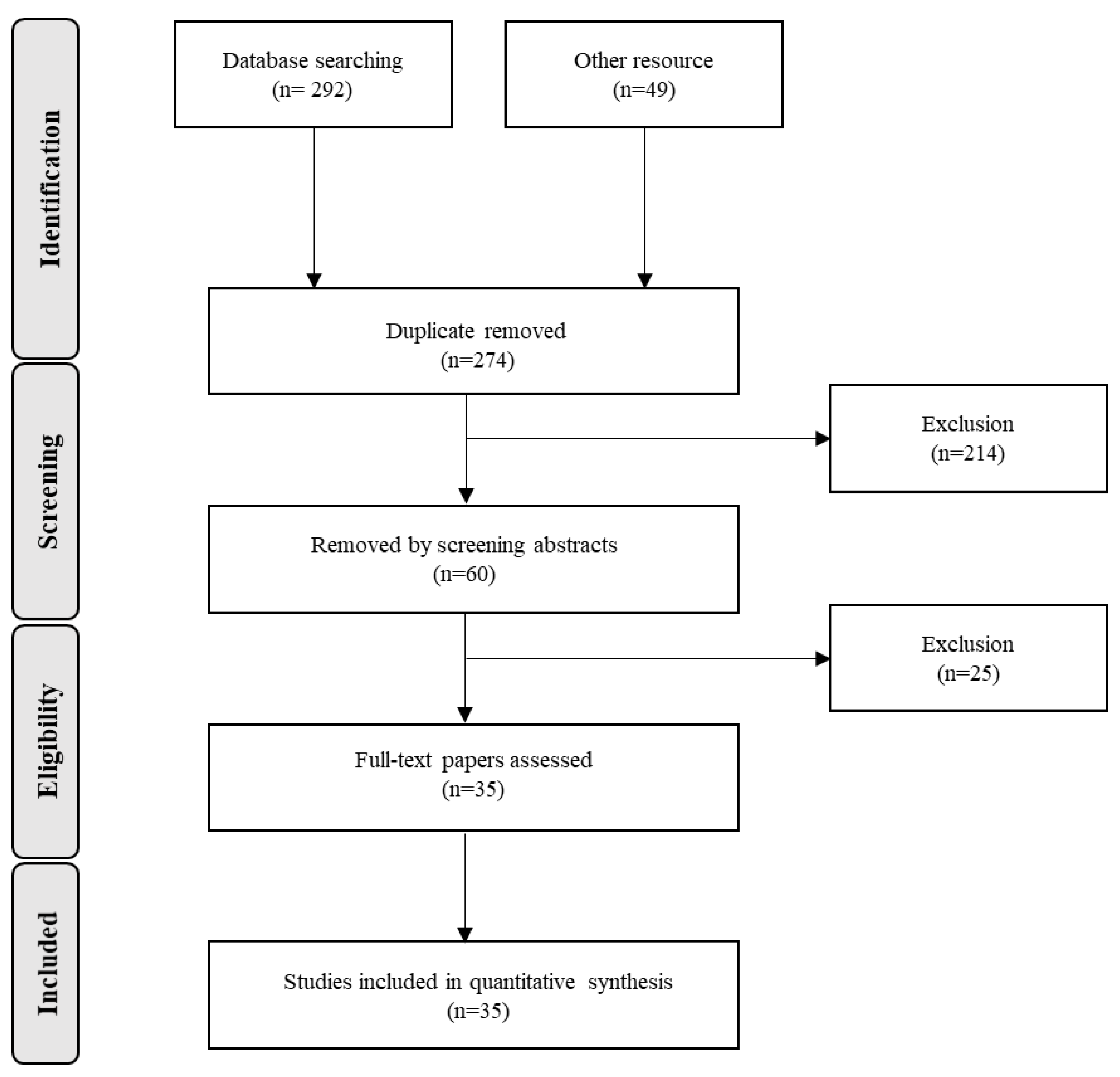 Nutrients 15 00901 g001