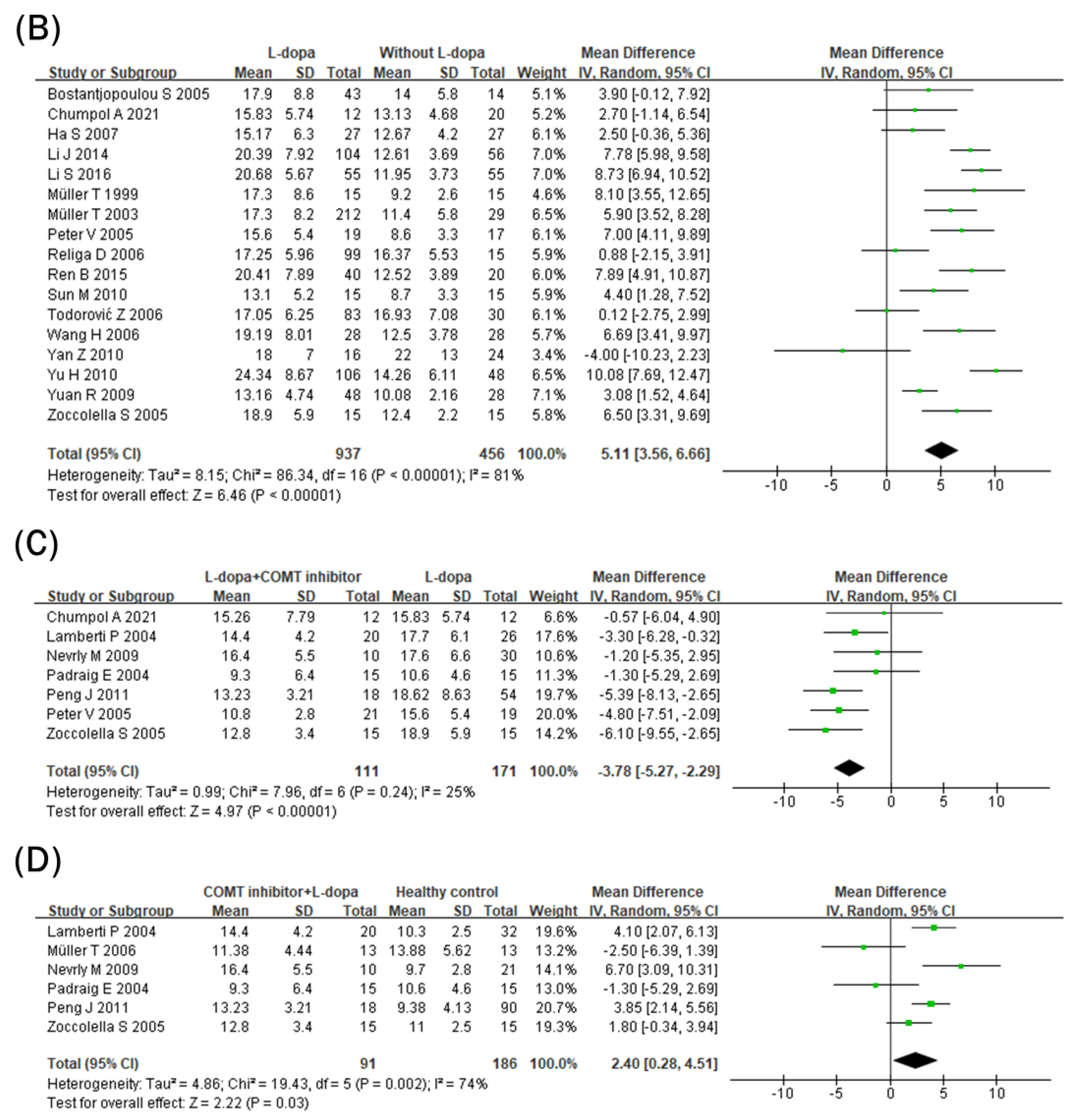 Nutrients 15 00901 g002b