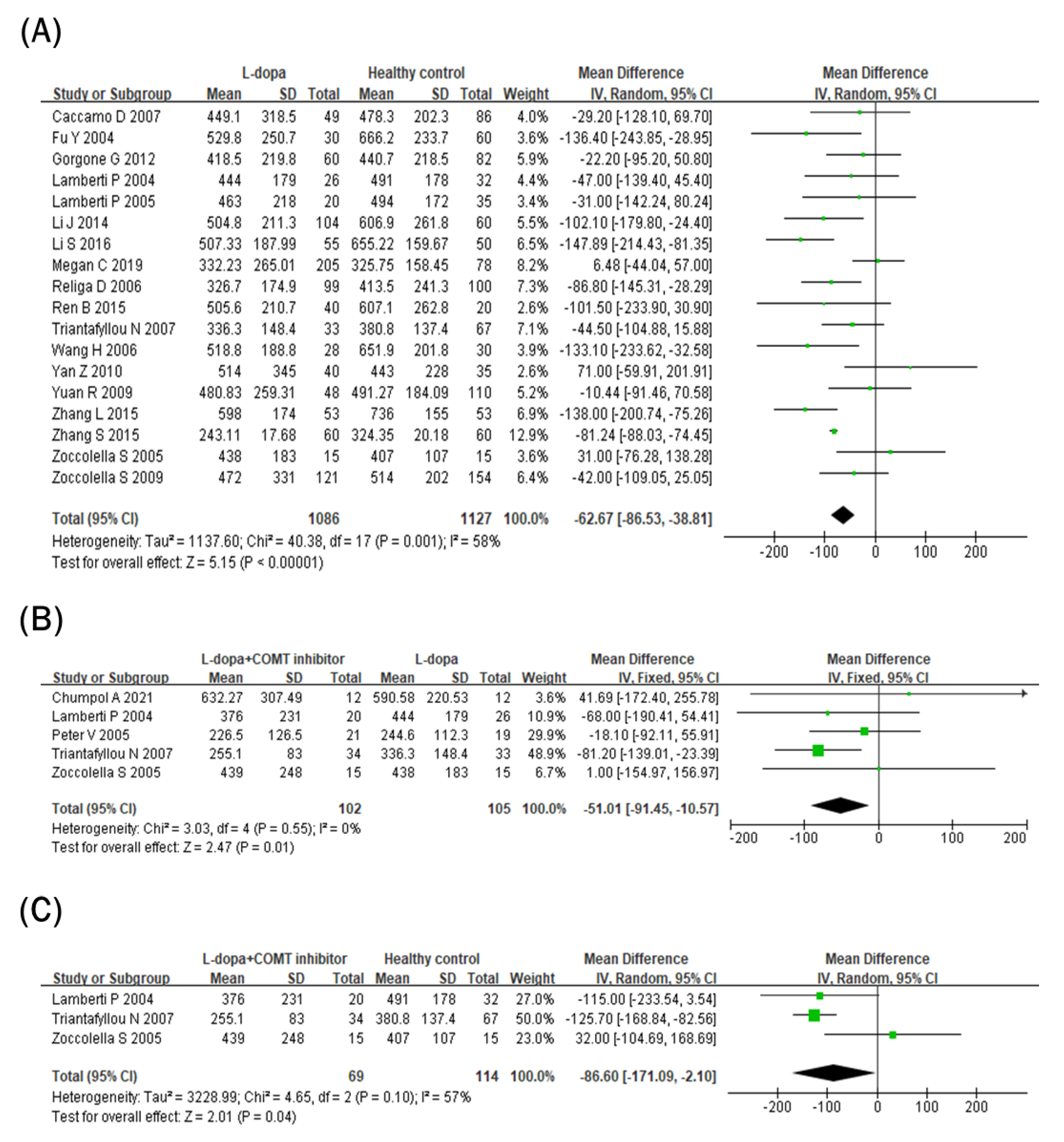 Nutrients 15 00901 g003