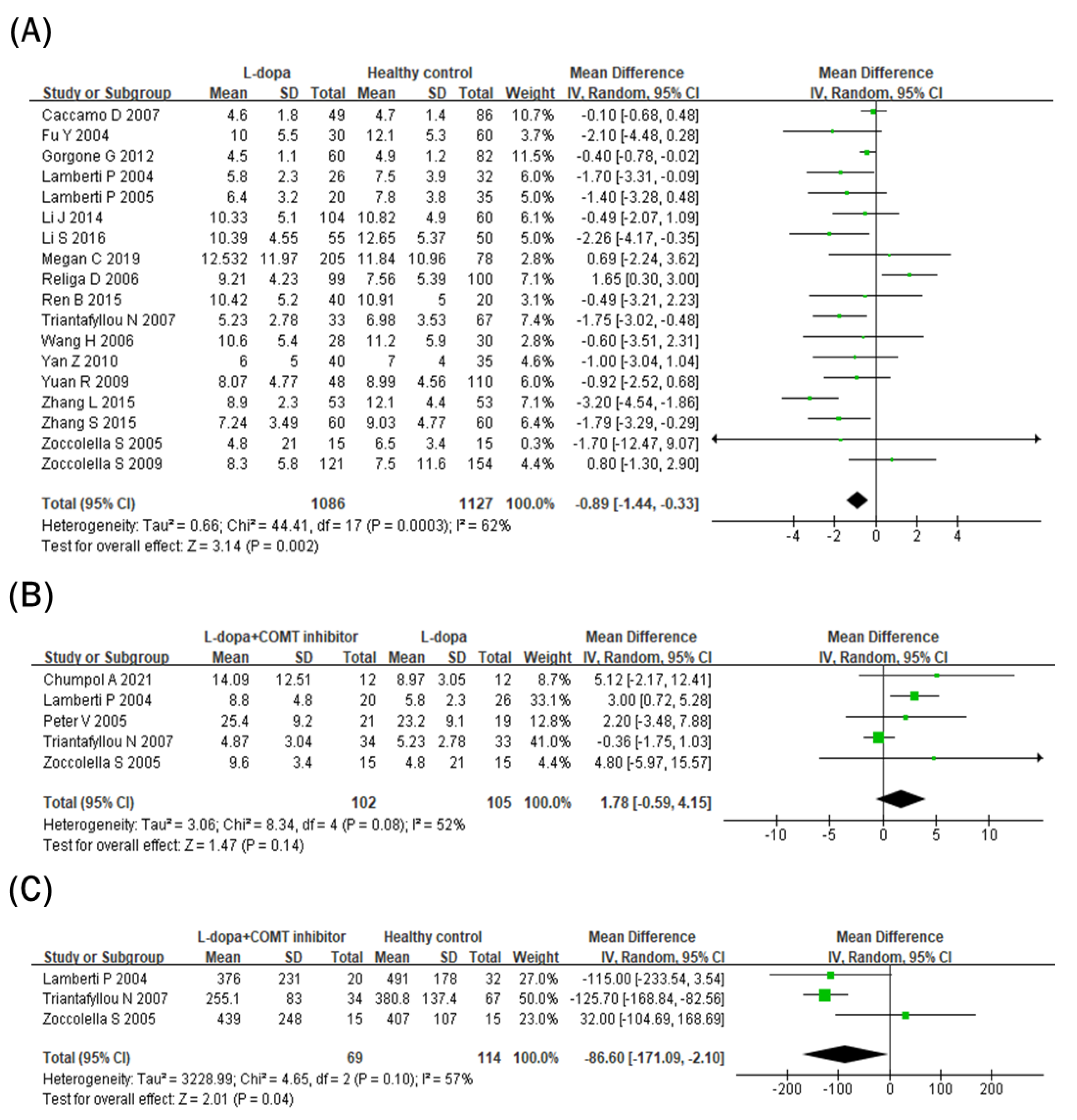 Nutrients 15 00901 g004
