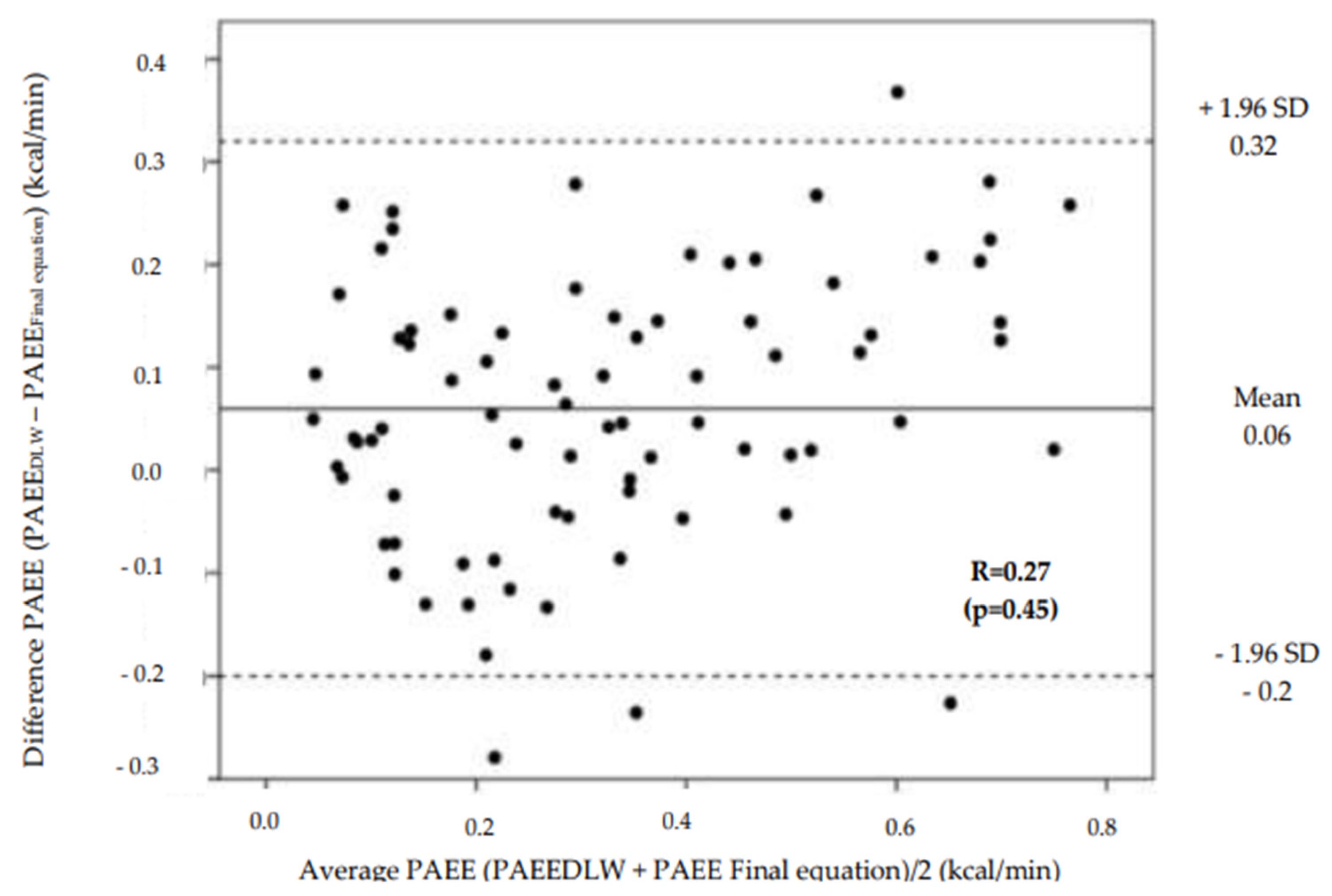 Nutrients 15 00906 g002