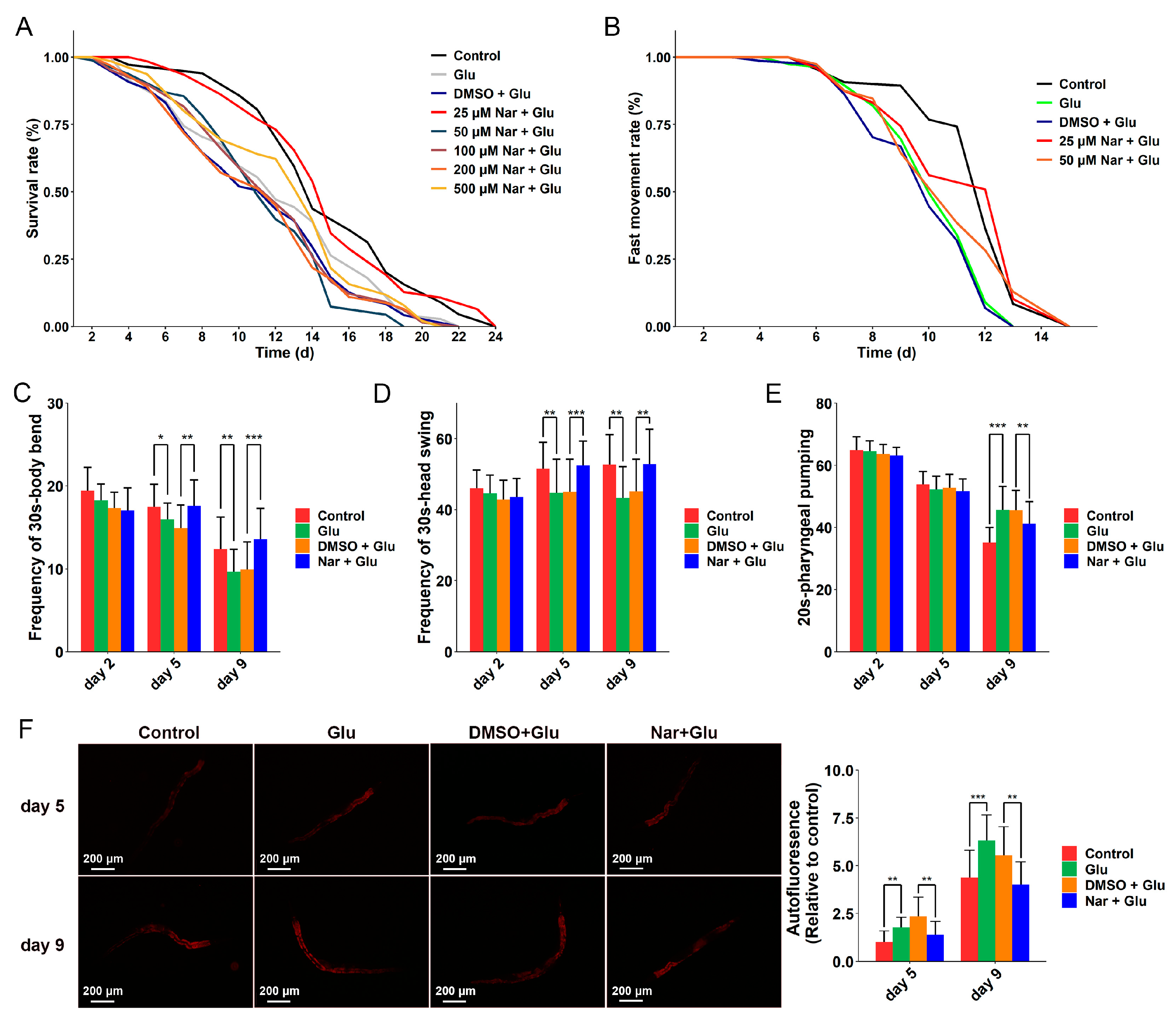 Nutrients 15 00907 g001