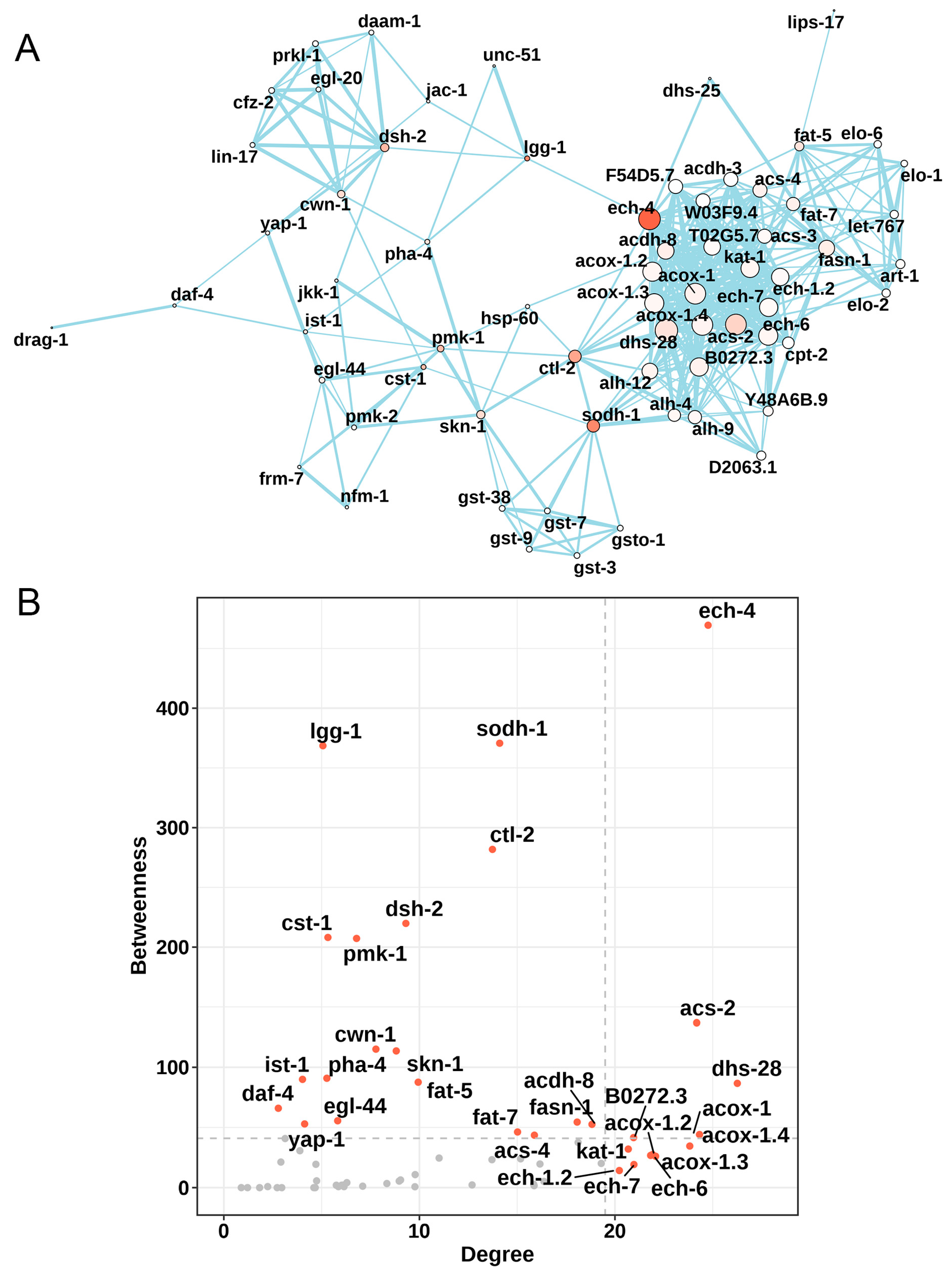 Nutrients 15 00907 g003