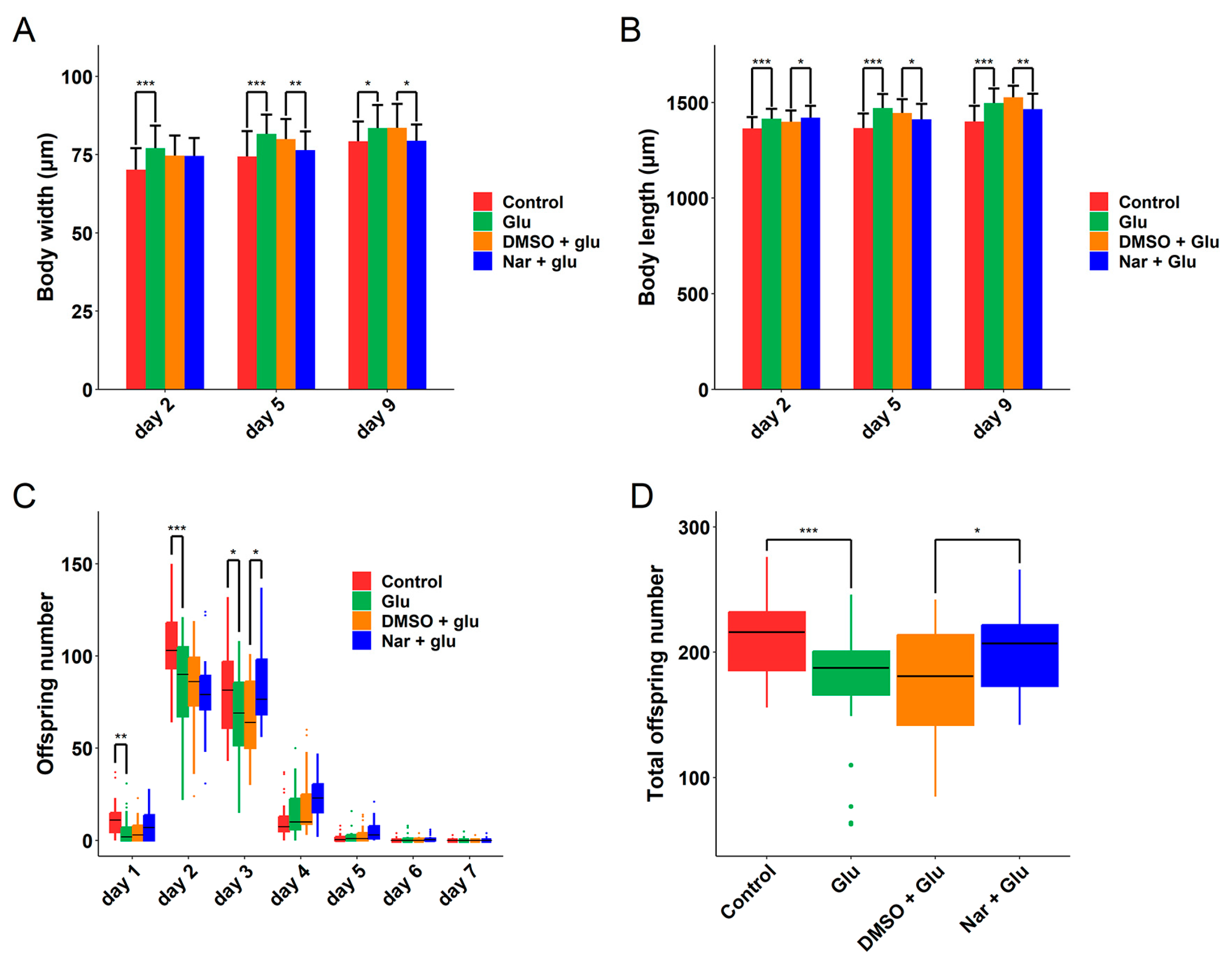 Nutrients 15 00907 g004
