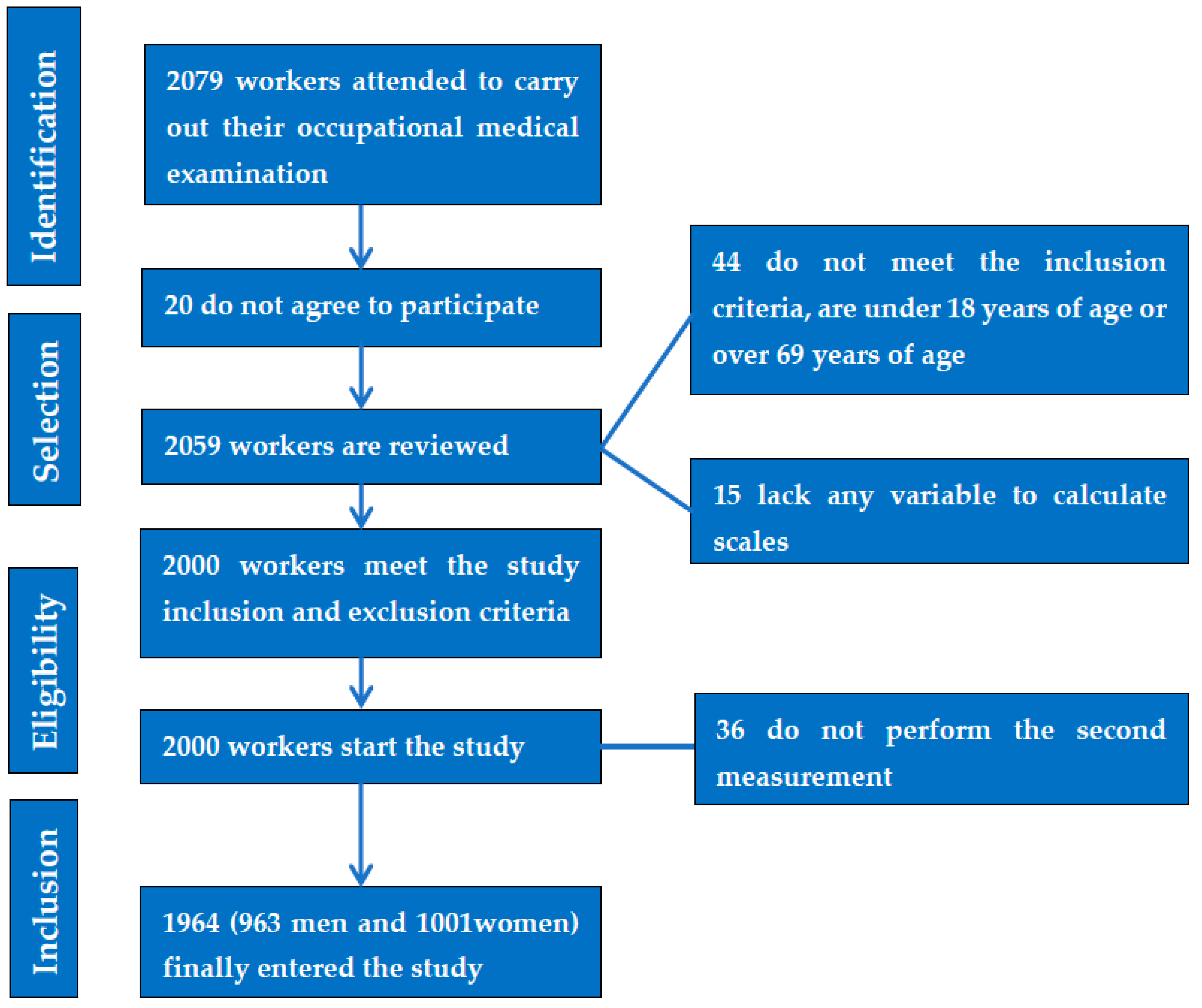 Nutrients 15 00912 g001