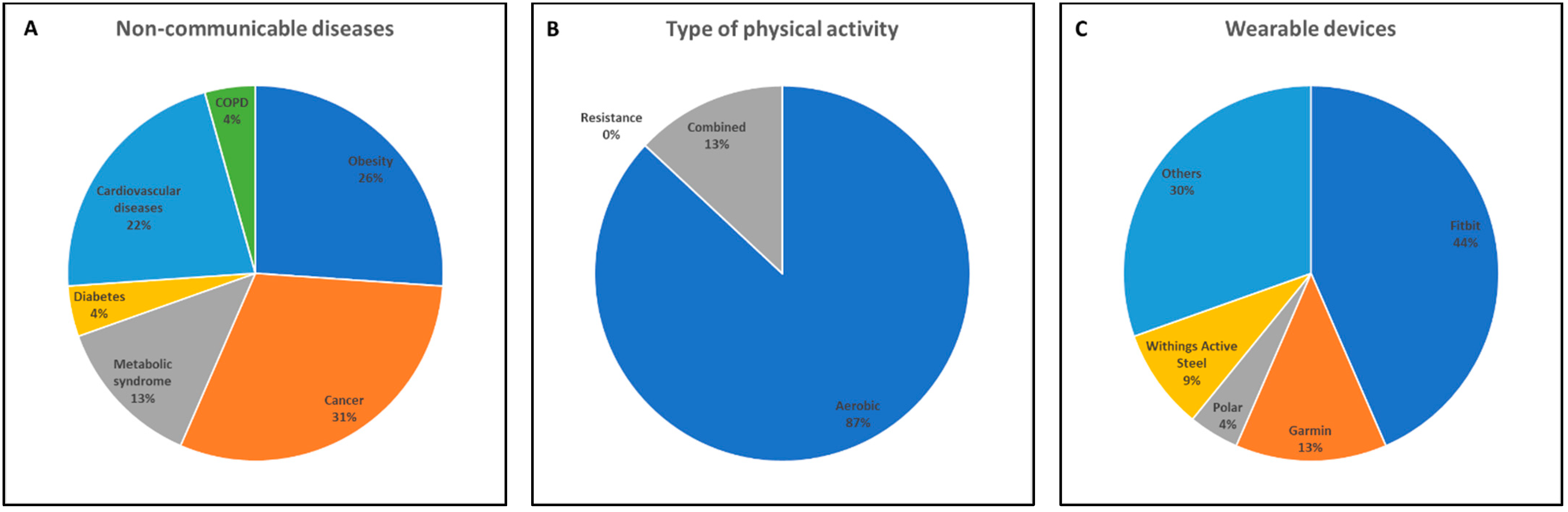 Nutrients 15 00913 g001