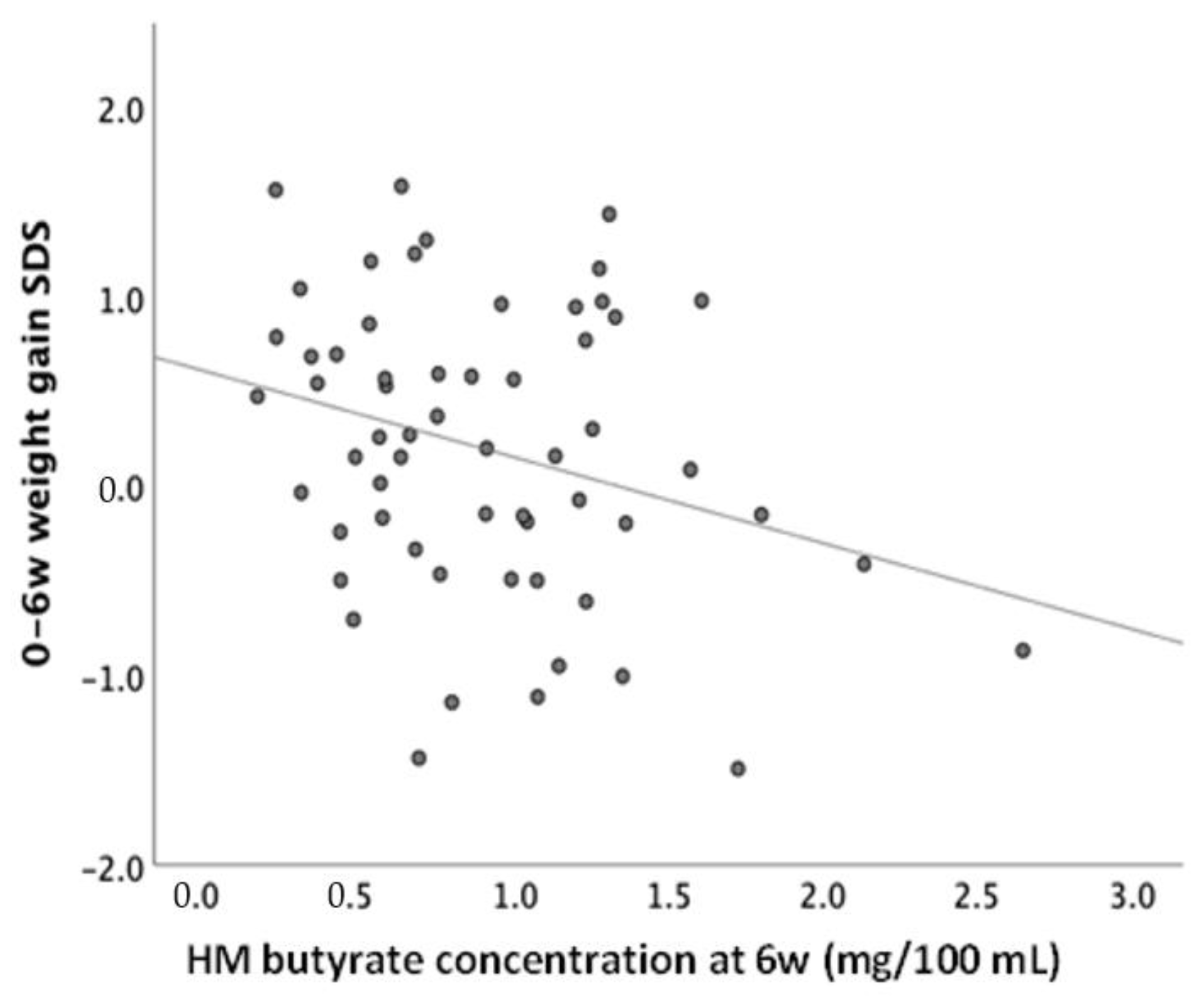 Nutrients 15 00916 g003 Nutrients 15 00916 g003