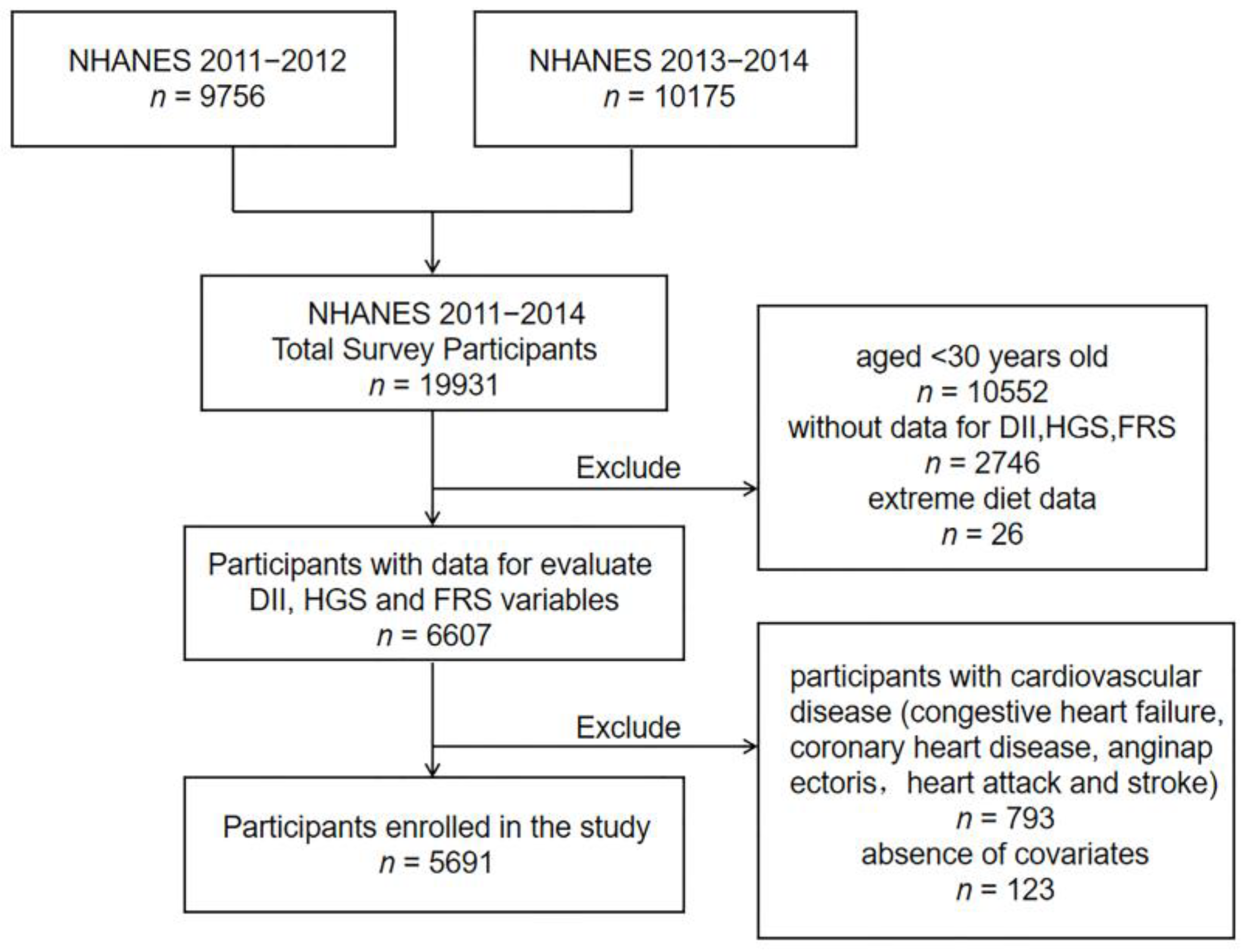 Nutrients 15 00918 g001 Nutrients 15 00918 g001