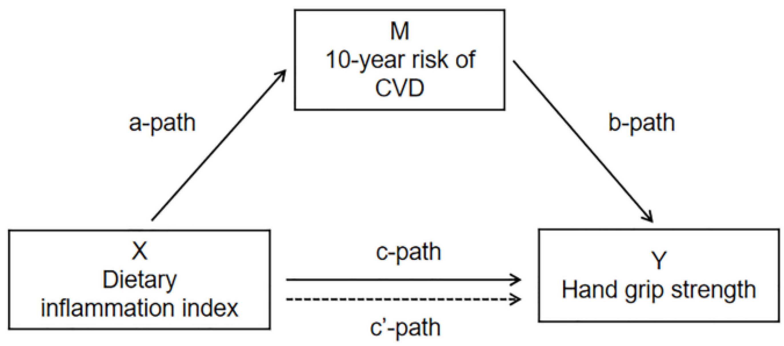 Nutrients 15 00918 g002 Nutrients 15 00918 g002