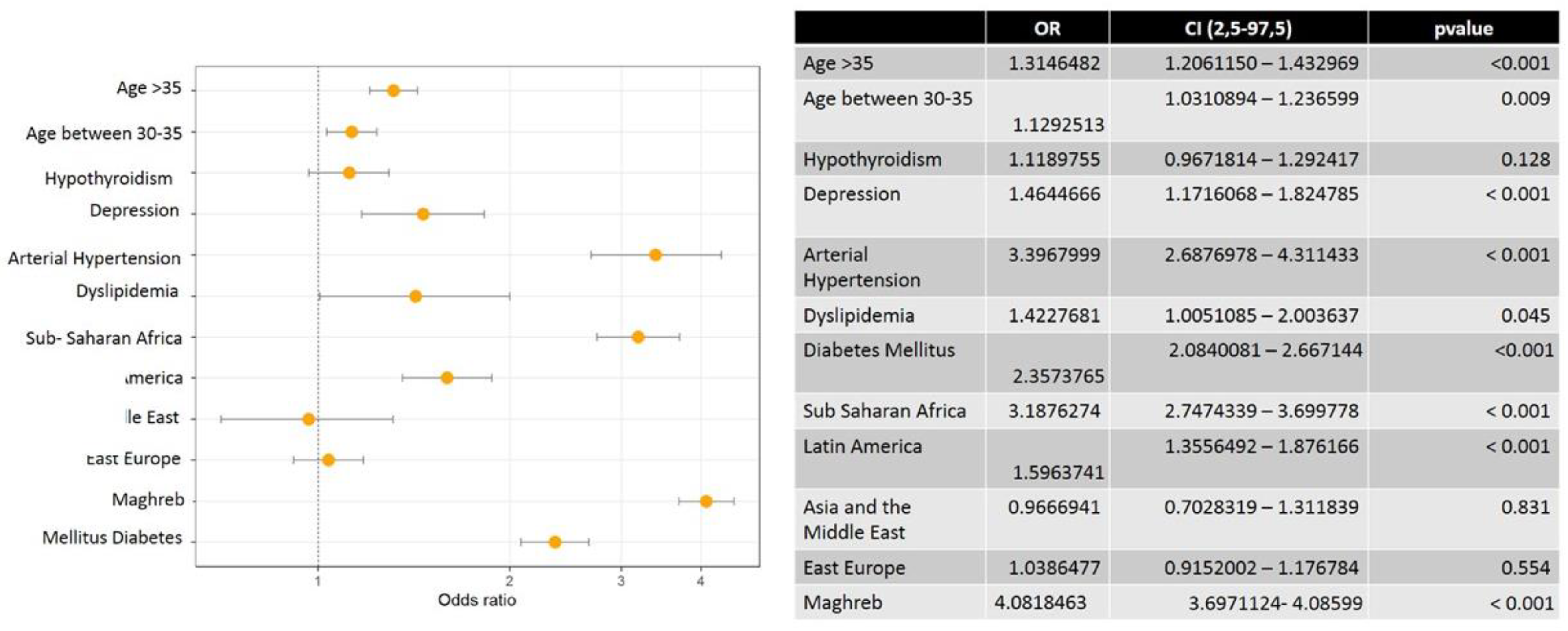 Nutrients 15 00926 g001