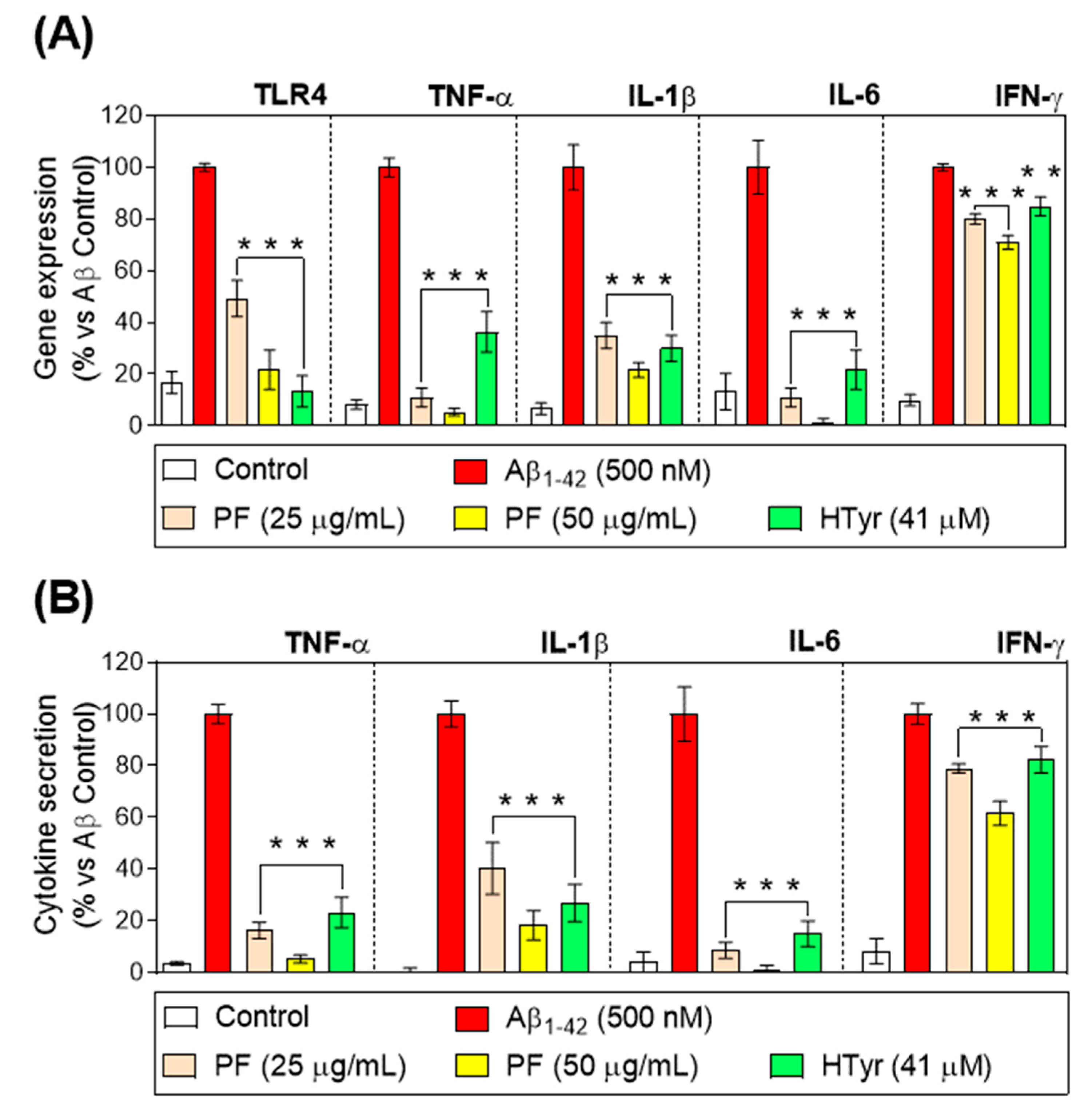 Nutrients 15 00941 g002 Nutrients 15 00941 g002