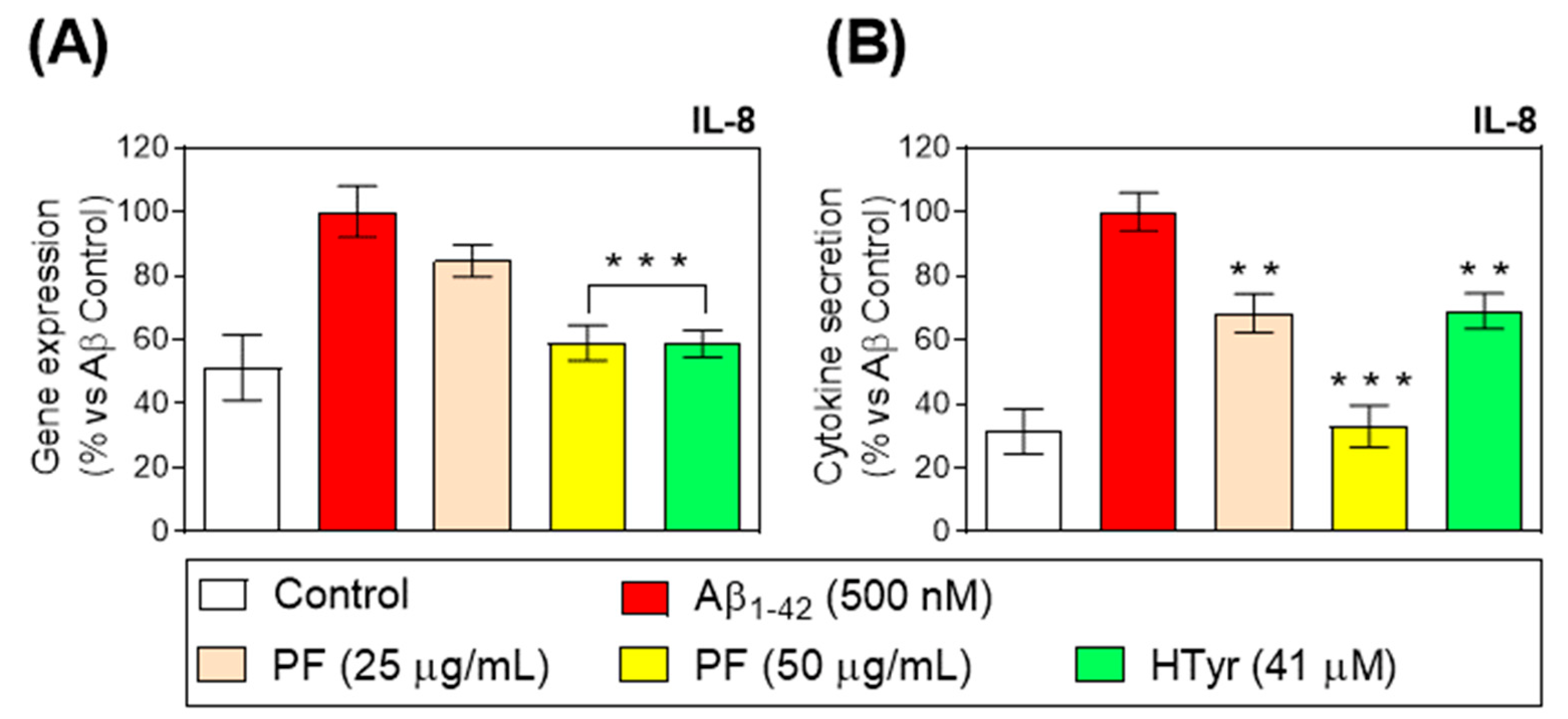 Nutrients 15 00941 g003 Nutrients 15 00941 g003