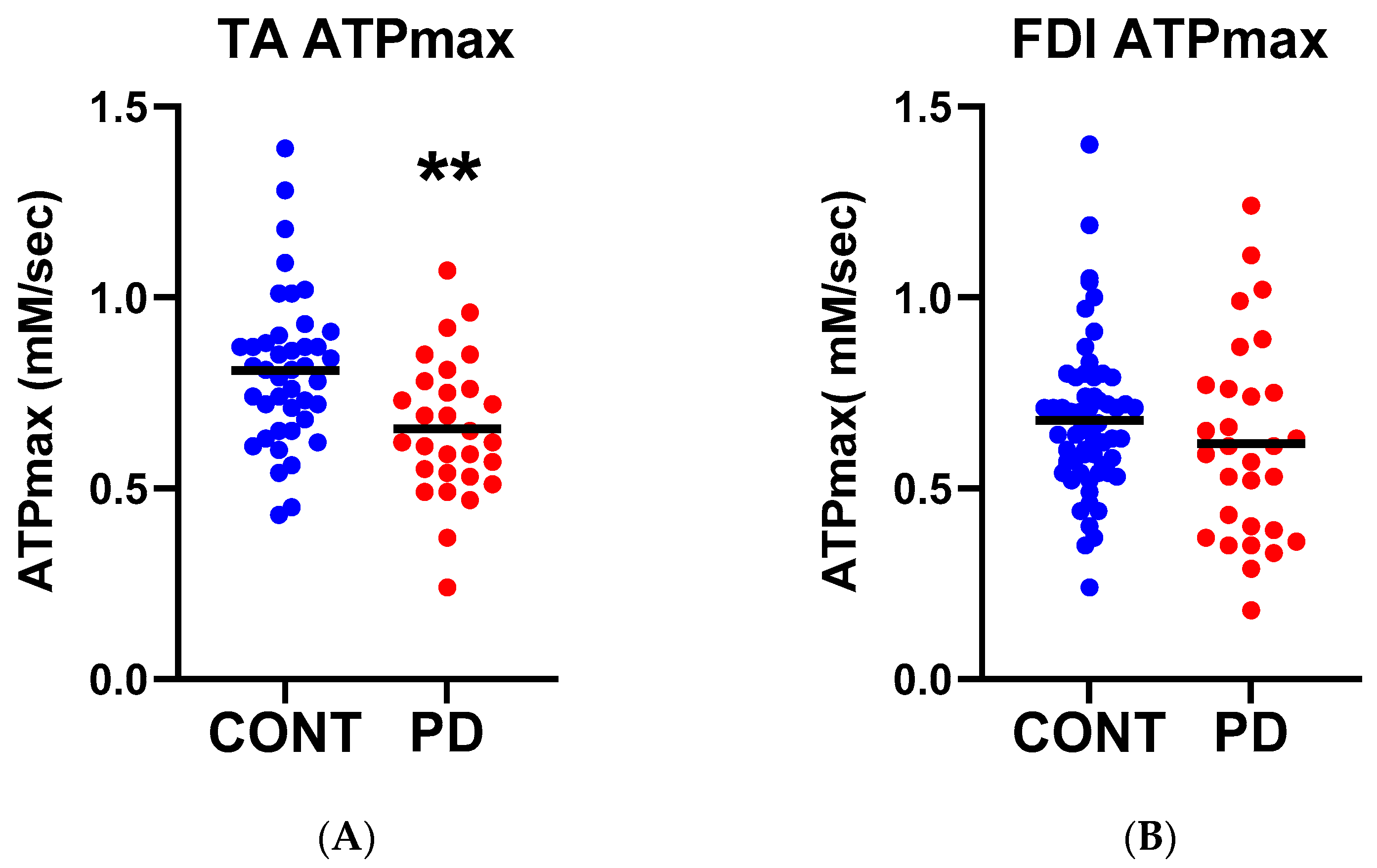Nutrients 15 00943 g002 Nutrients 15 00943 g002