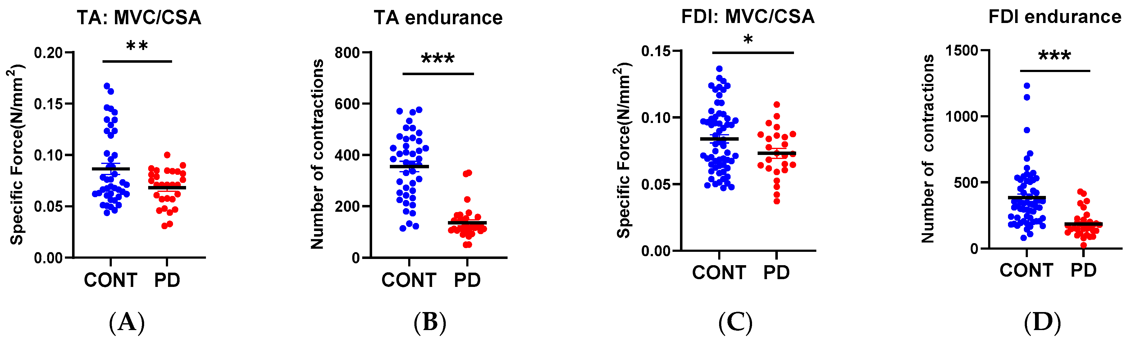 Nutrients 15 00943 g004 Nutrients 15 00943 g004