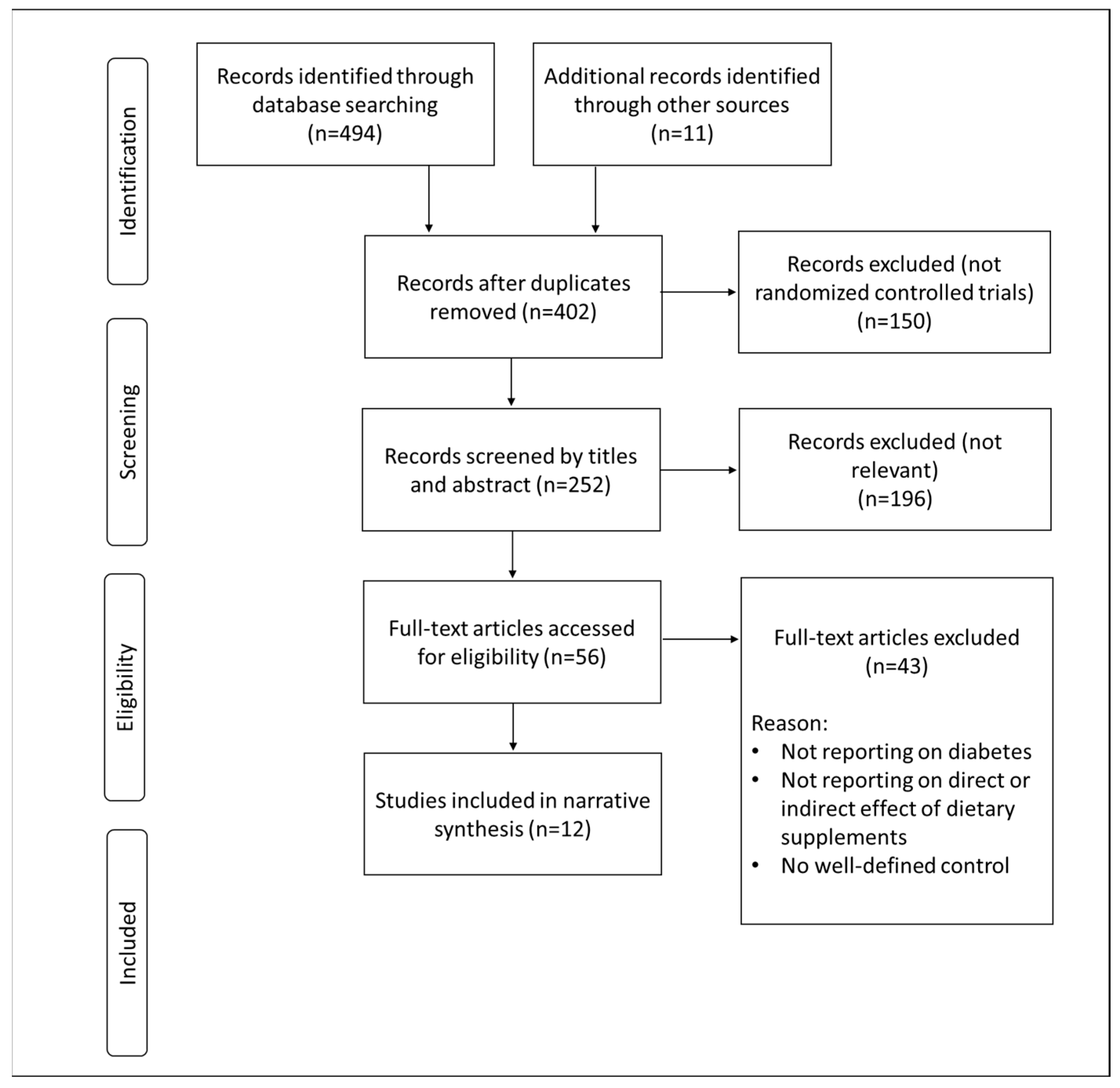 Nutrients 15 00944 g002