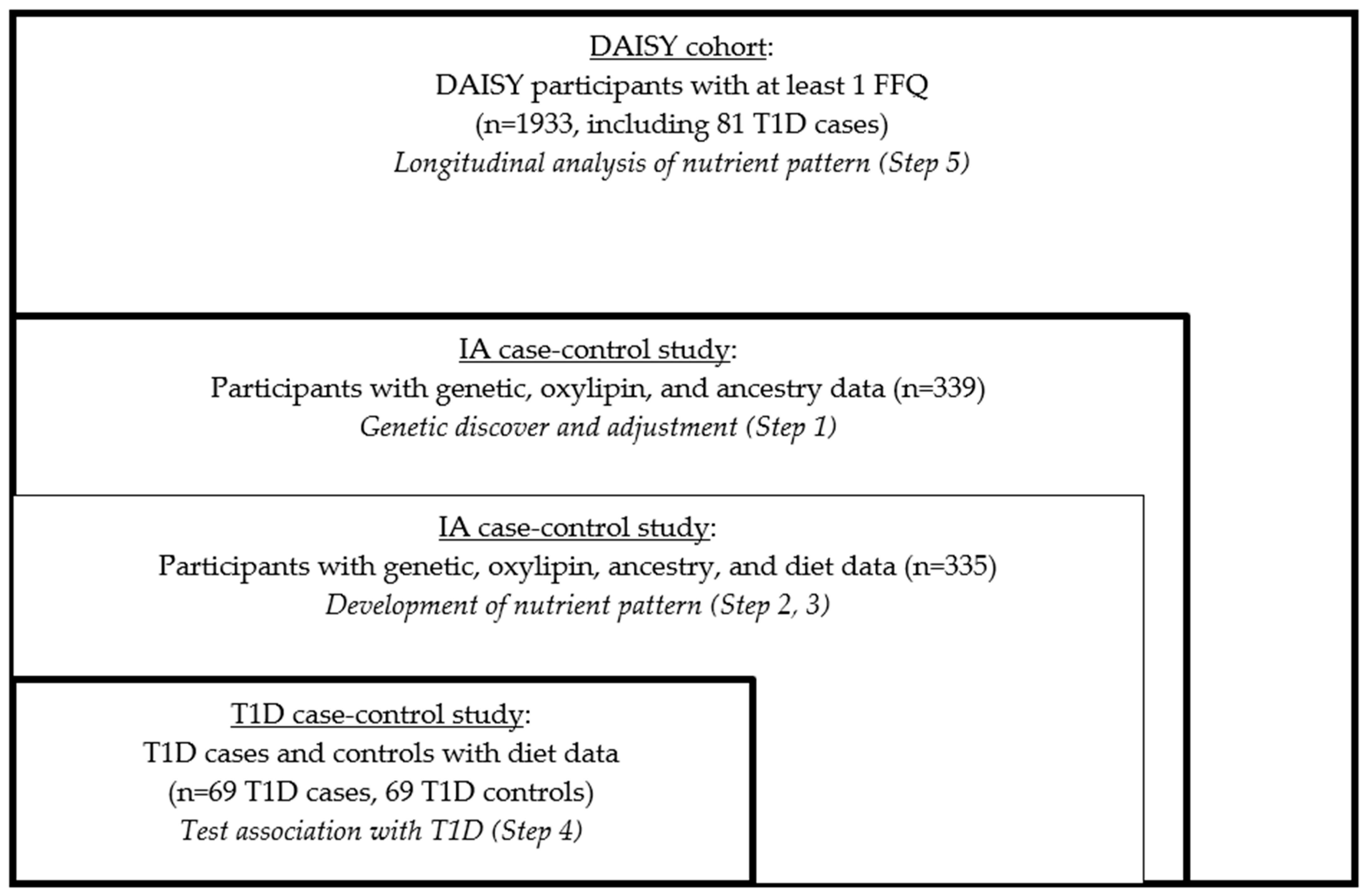 Nutrients 15 00945 g001