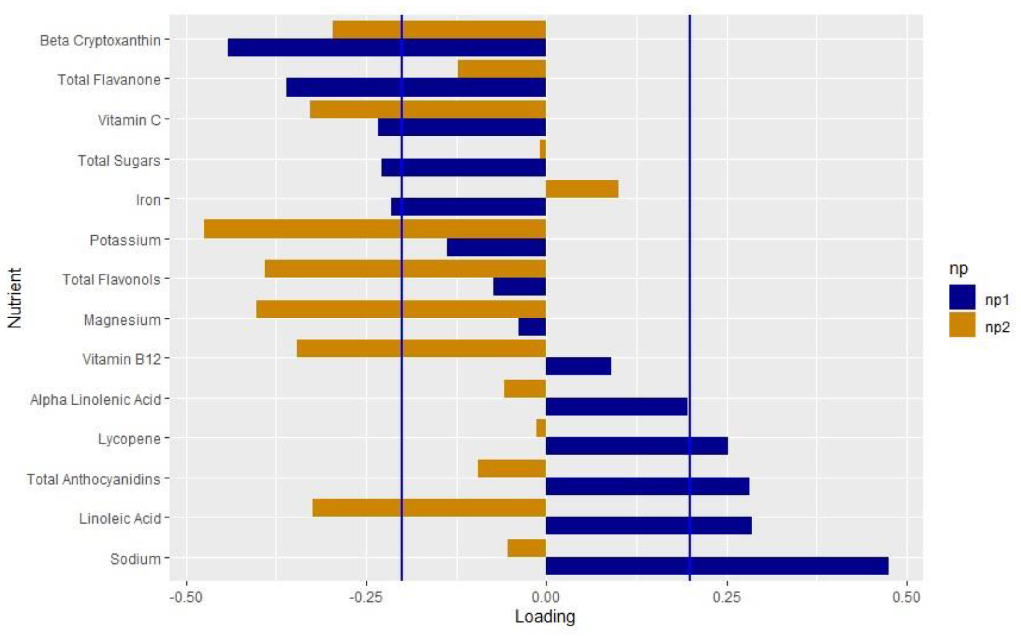 Nutrients 15 00945 g002