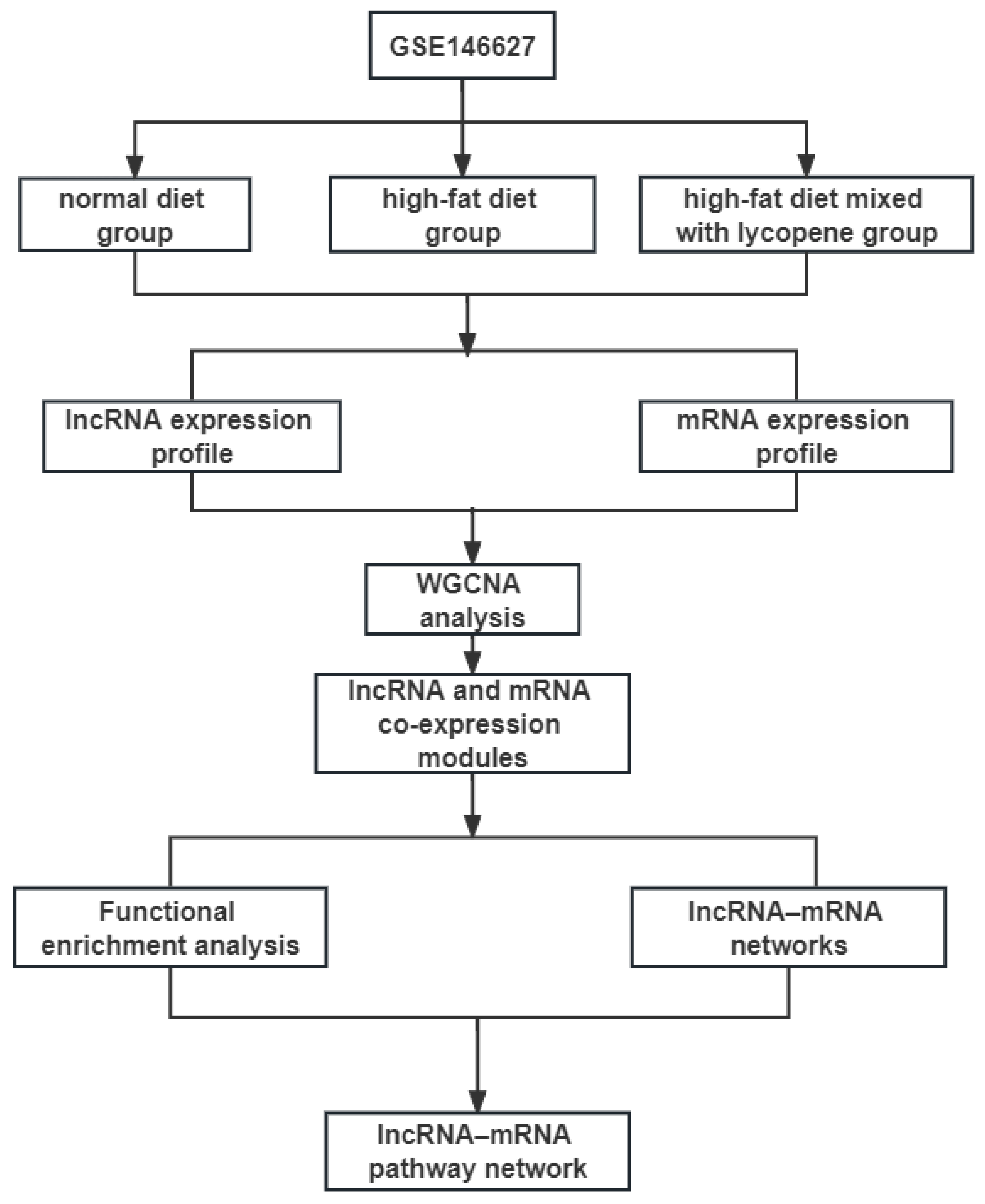 Nutrients 15 00948 g001