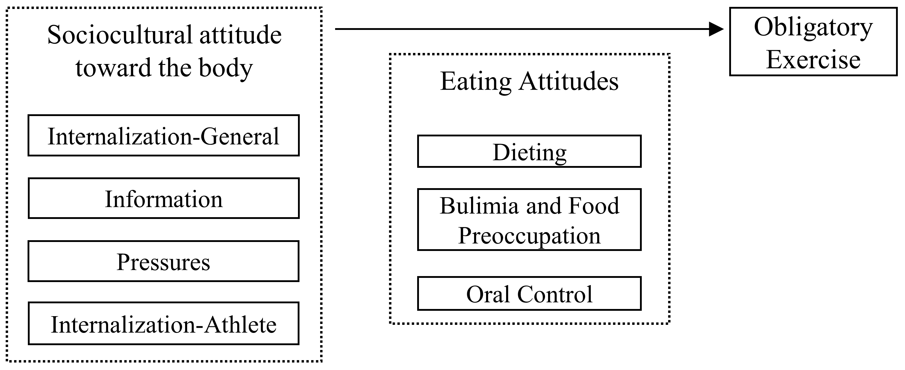 Nutrients 15 00952 g001