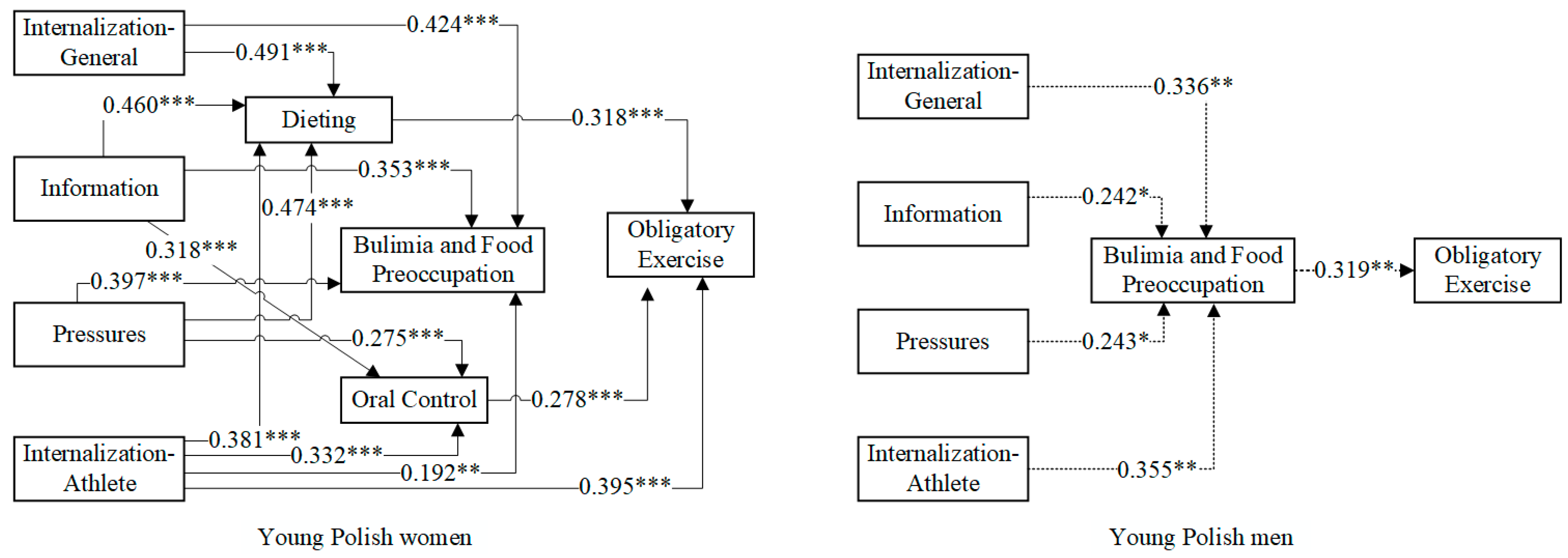 Nutrients 15 00952 g002