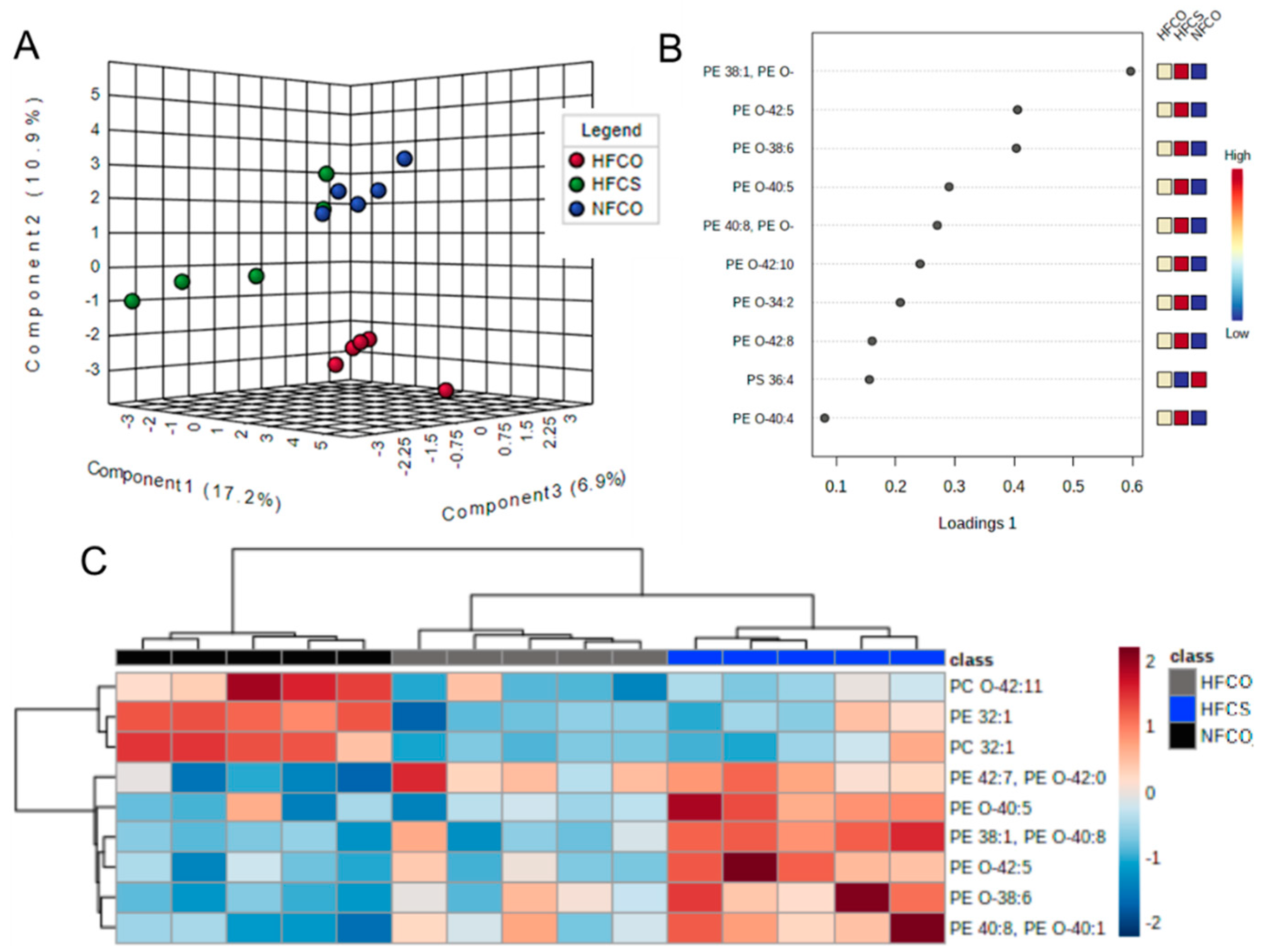 Nutrients 15 00965 g001 Nutrients 15 00965 g001