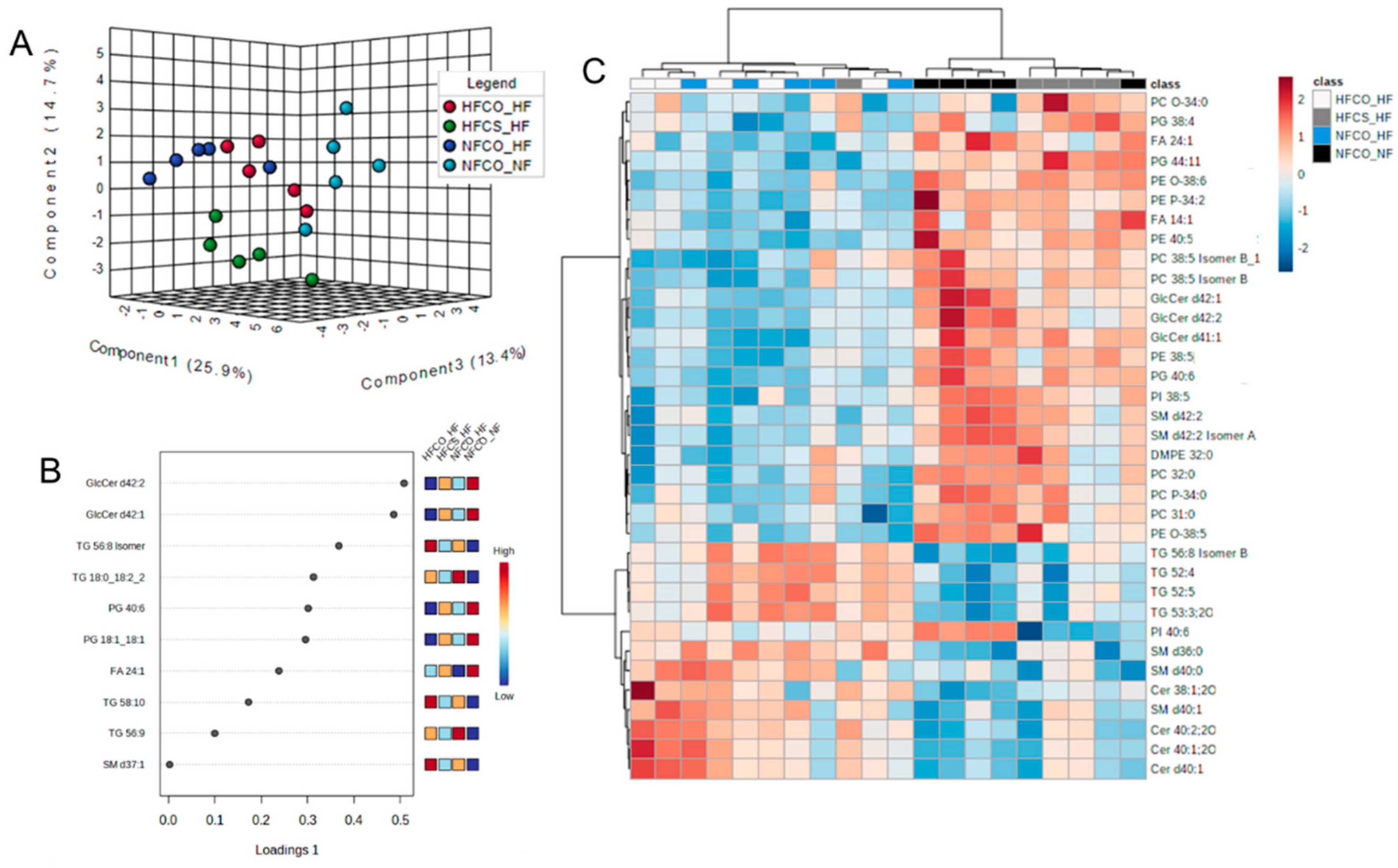 Nutrients 15 00965 g004 Nutrients 15 00965 g004
