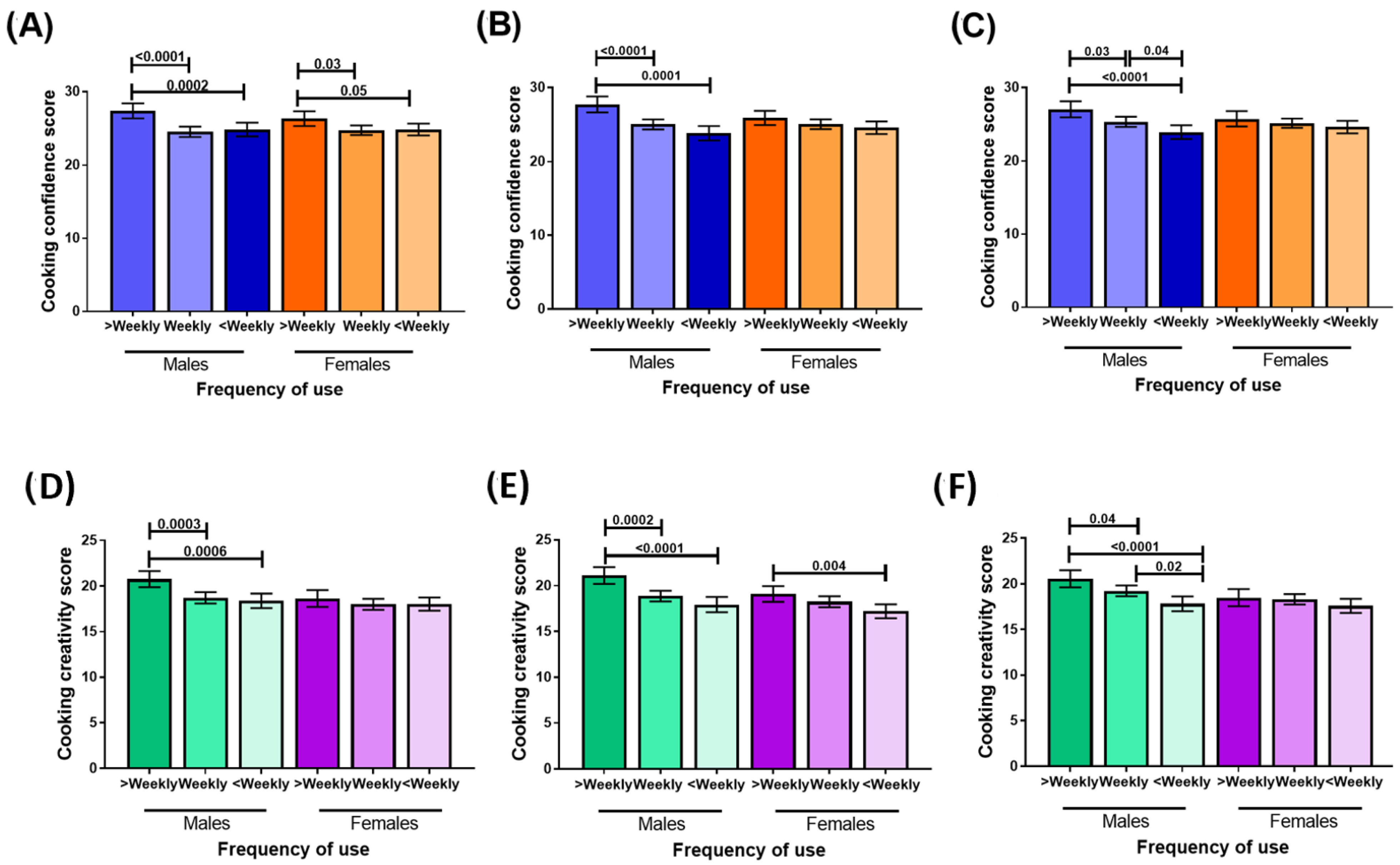 Nutrients 15 00966 g002