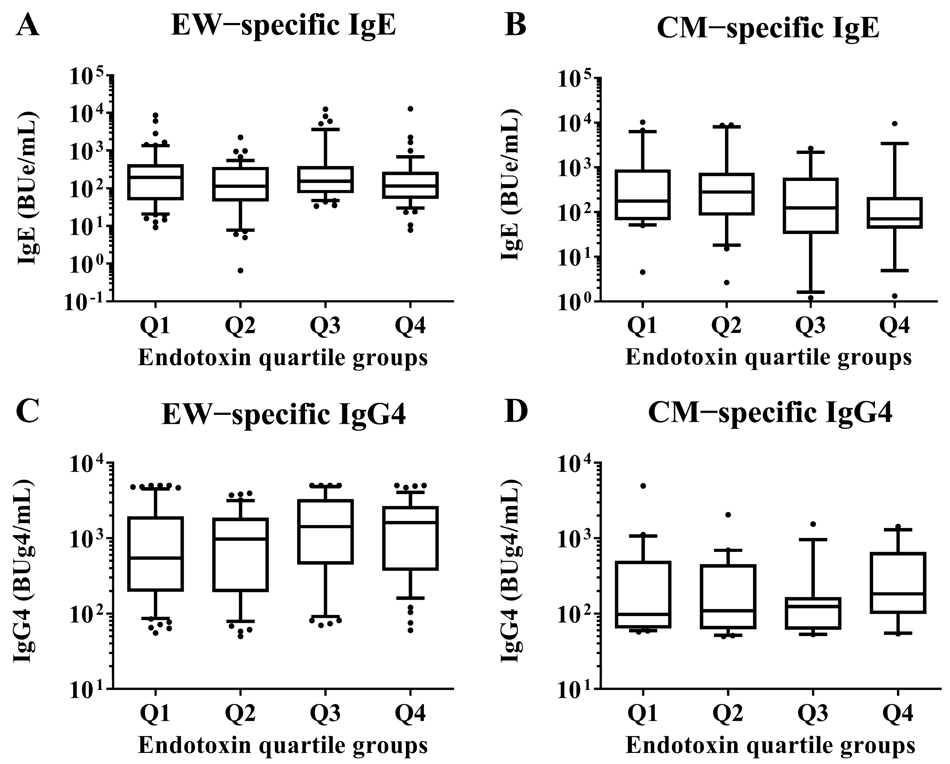 Nutrients 15 00968 g003