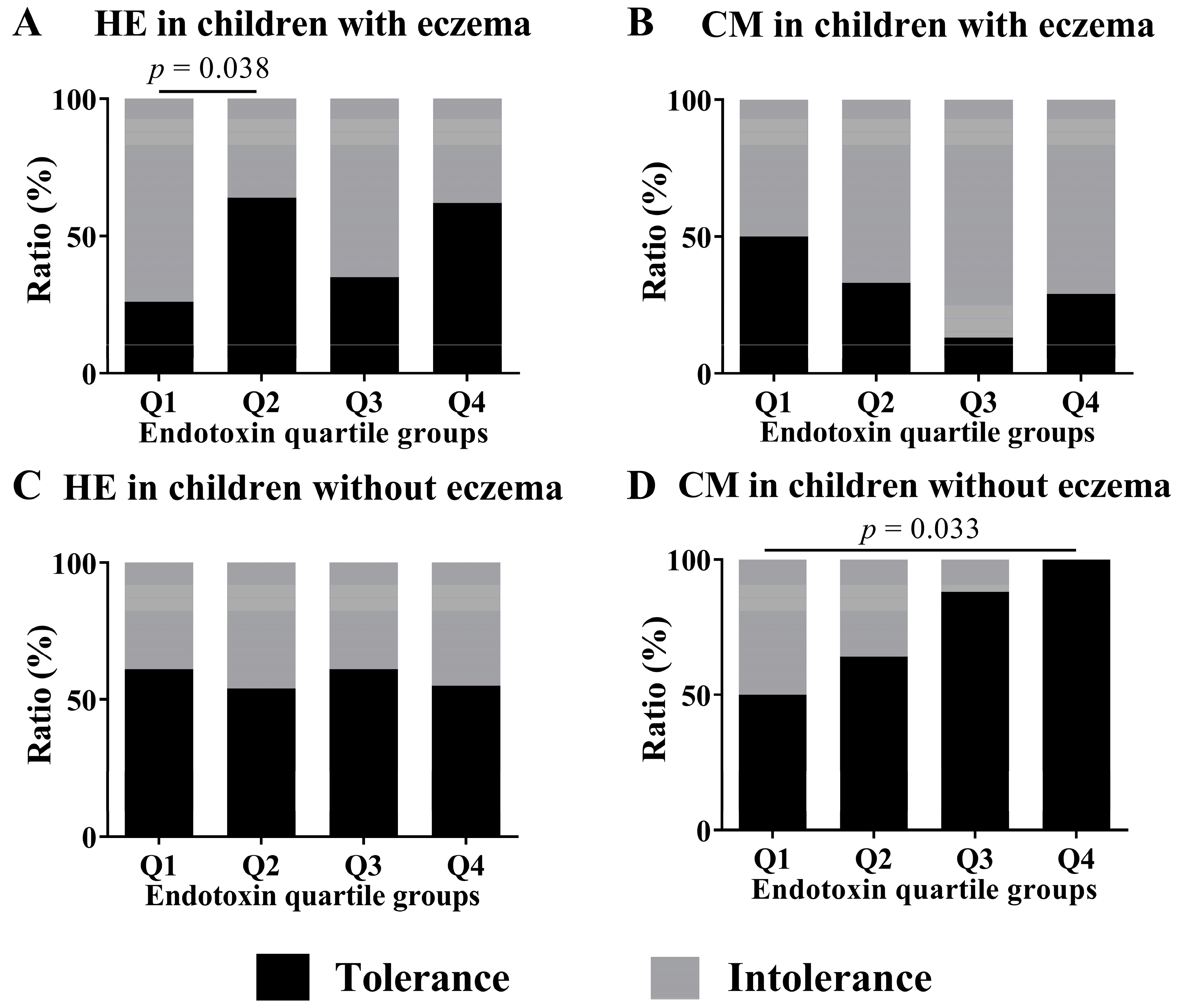 Nutrients 15 00968 g005
