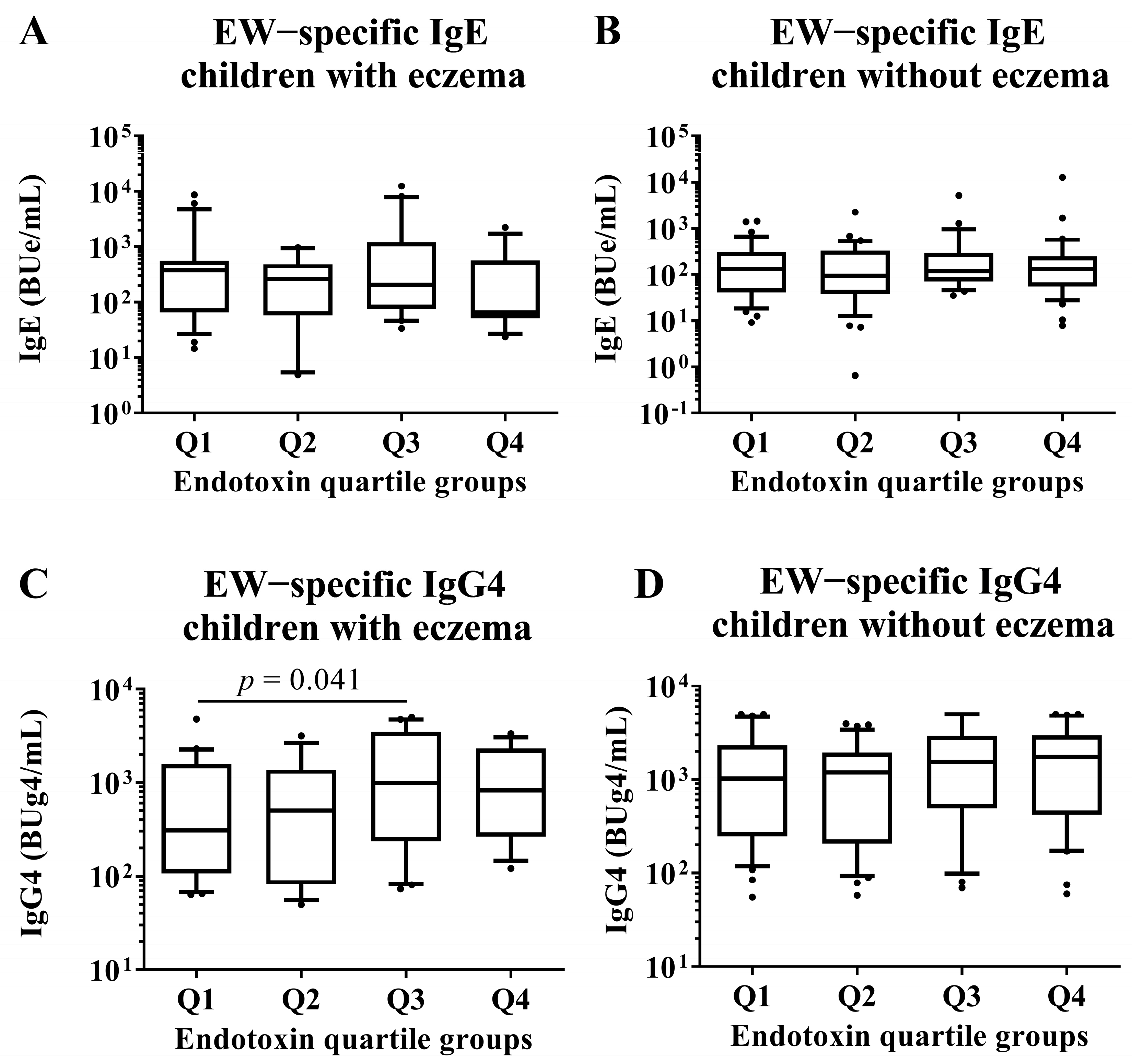 Nutrients 15 00968 g006