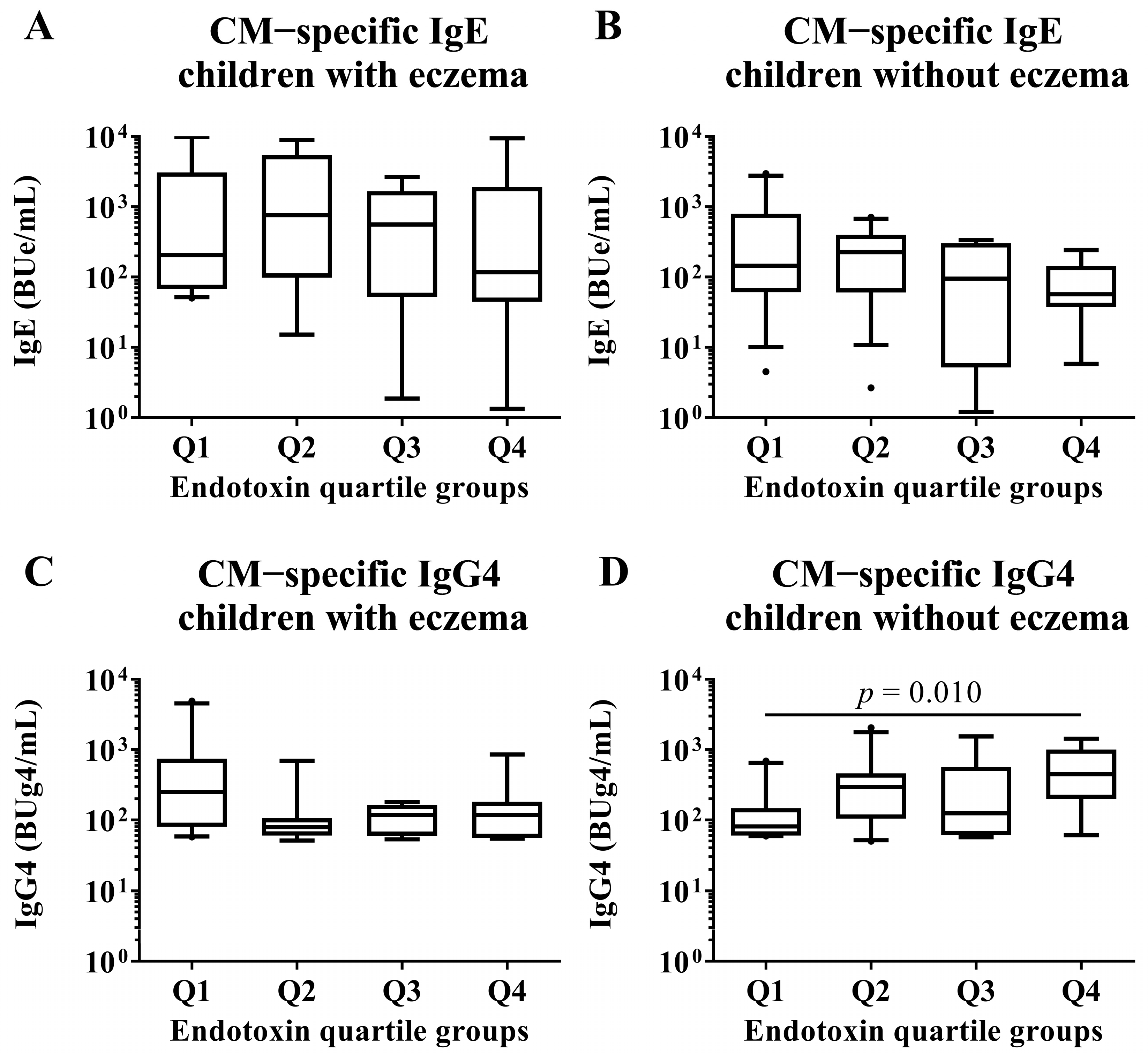 Nutrients 15 00968 g007