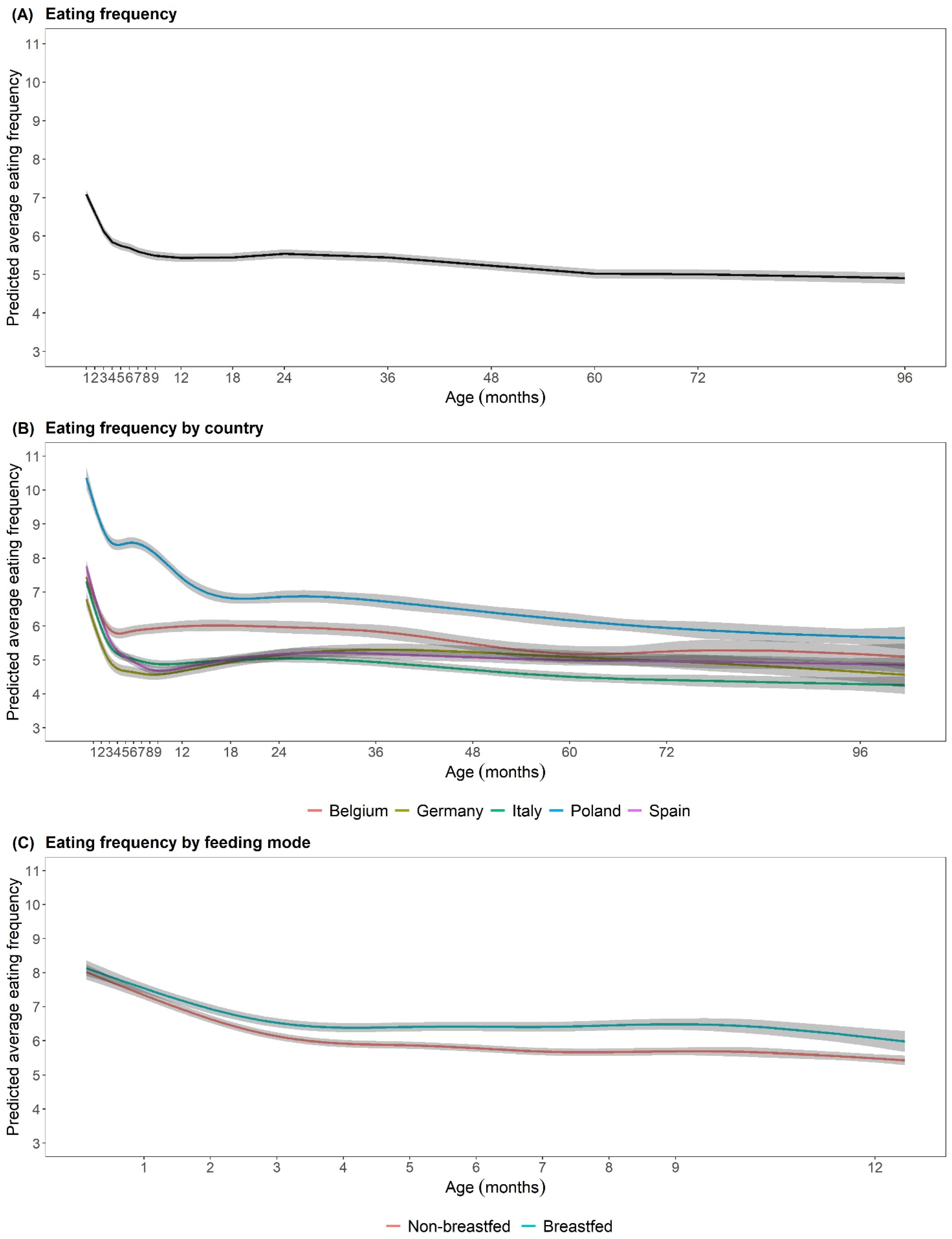 Nutrients 15 00984 g001