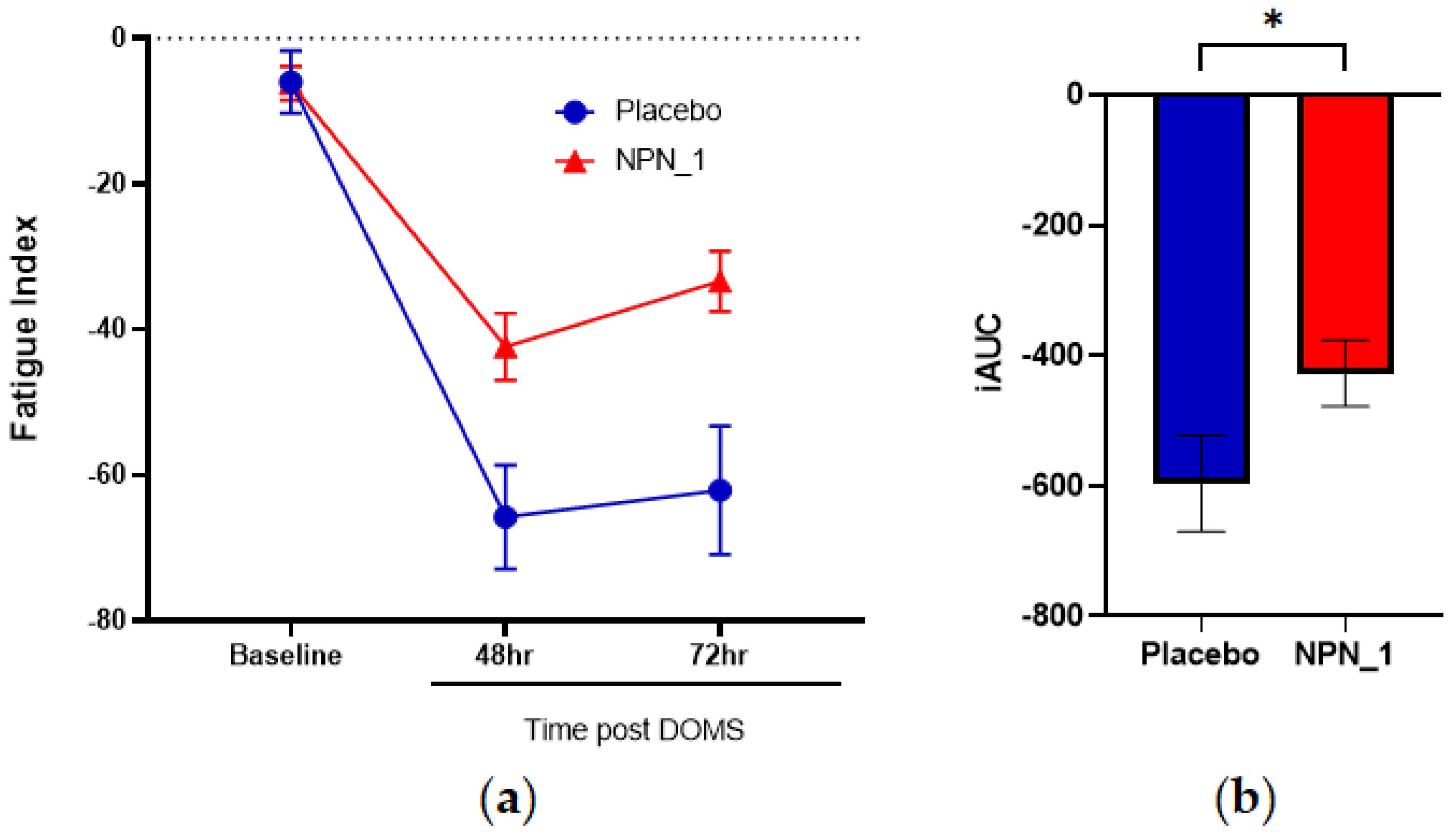 Nutrients 15 00986 g004 Nutrients 15 00986 g004