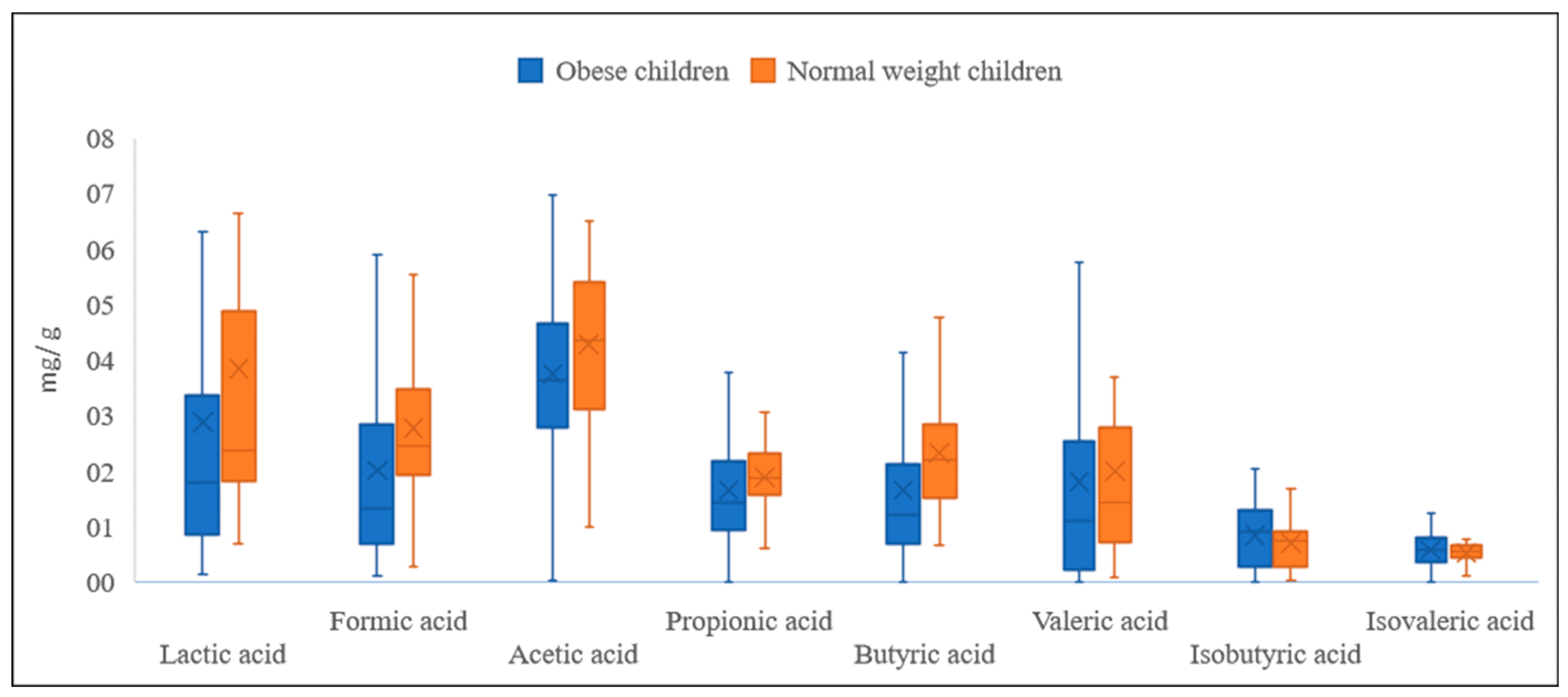 Nutrients 15 00987 g001